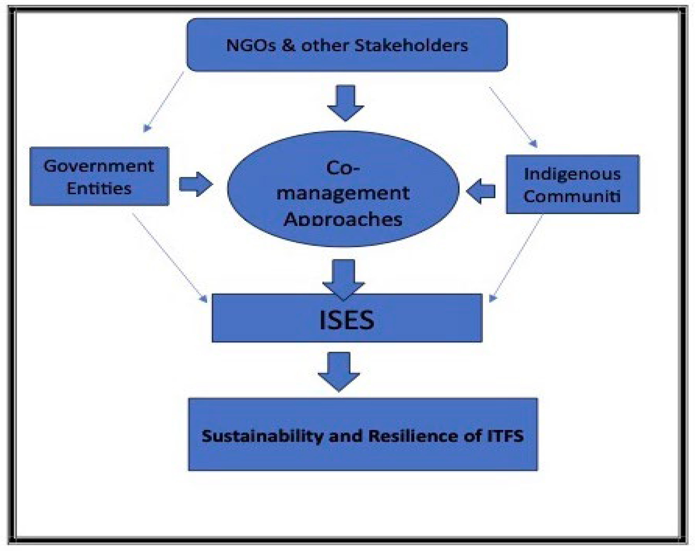 Preprints 97691 g003