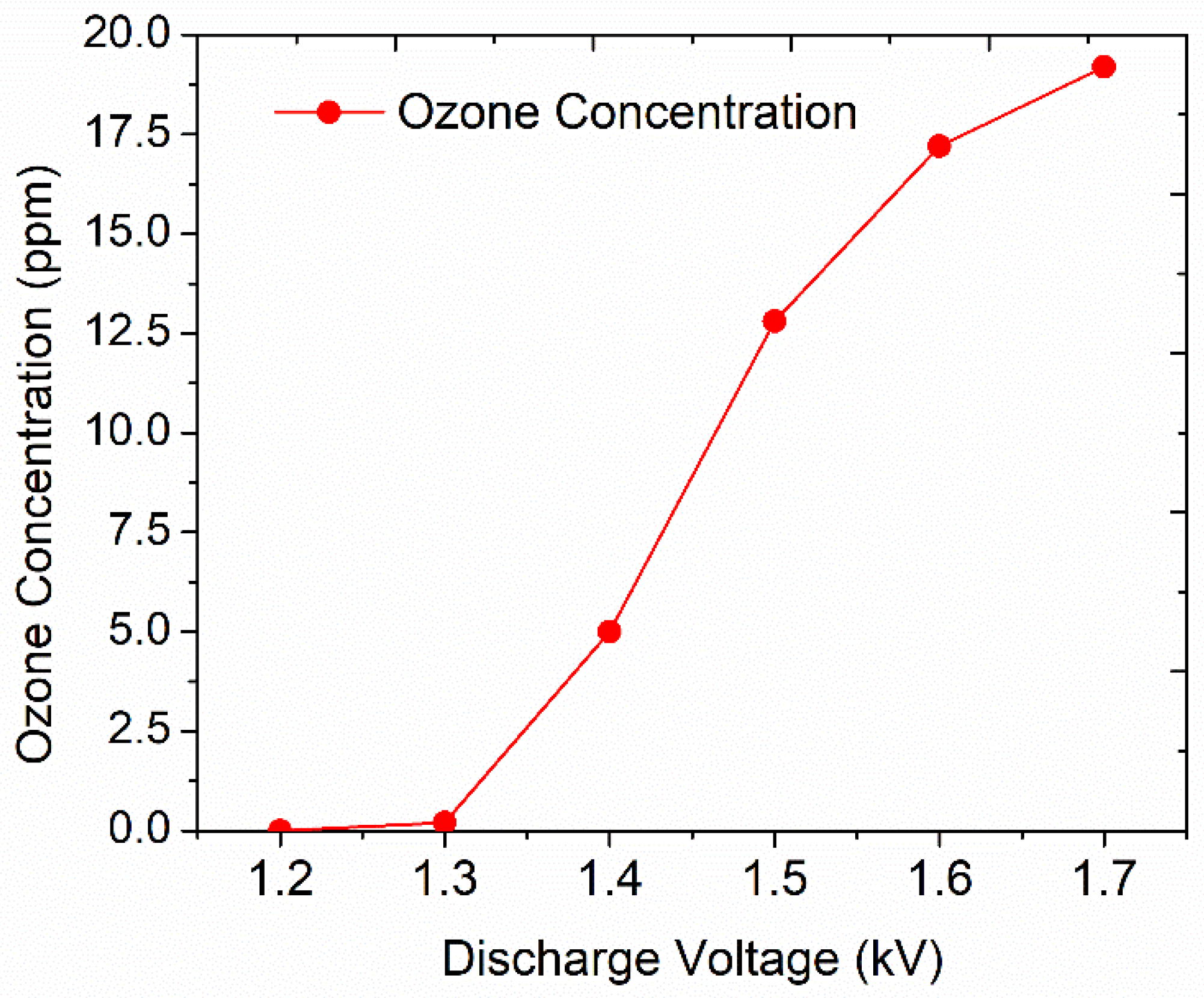 Preprints 141318 g004