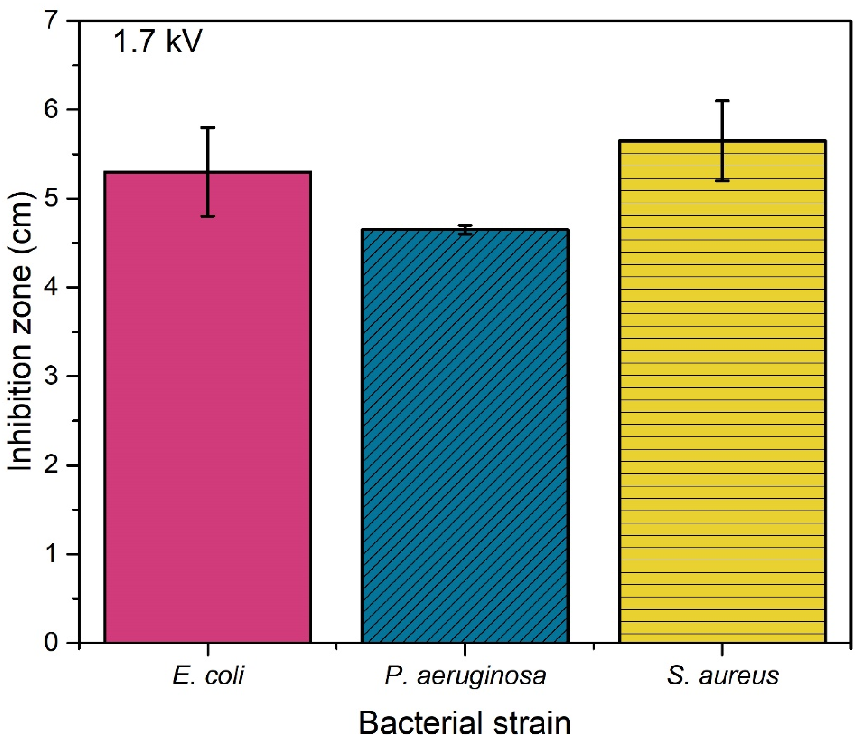 Preprints 141318 g006