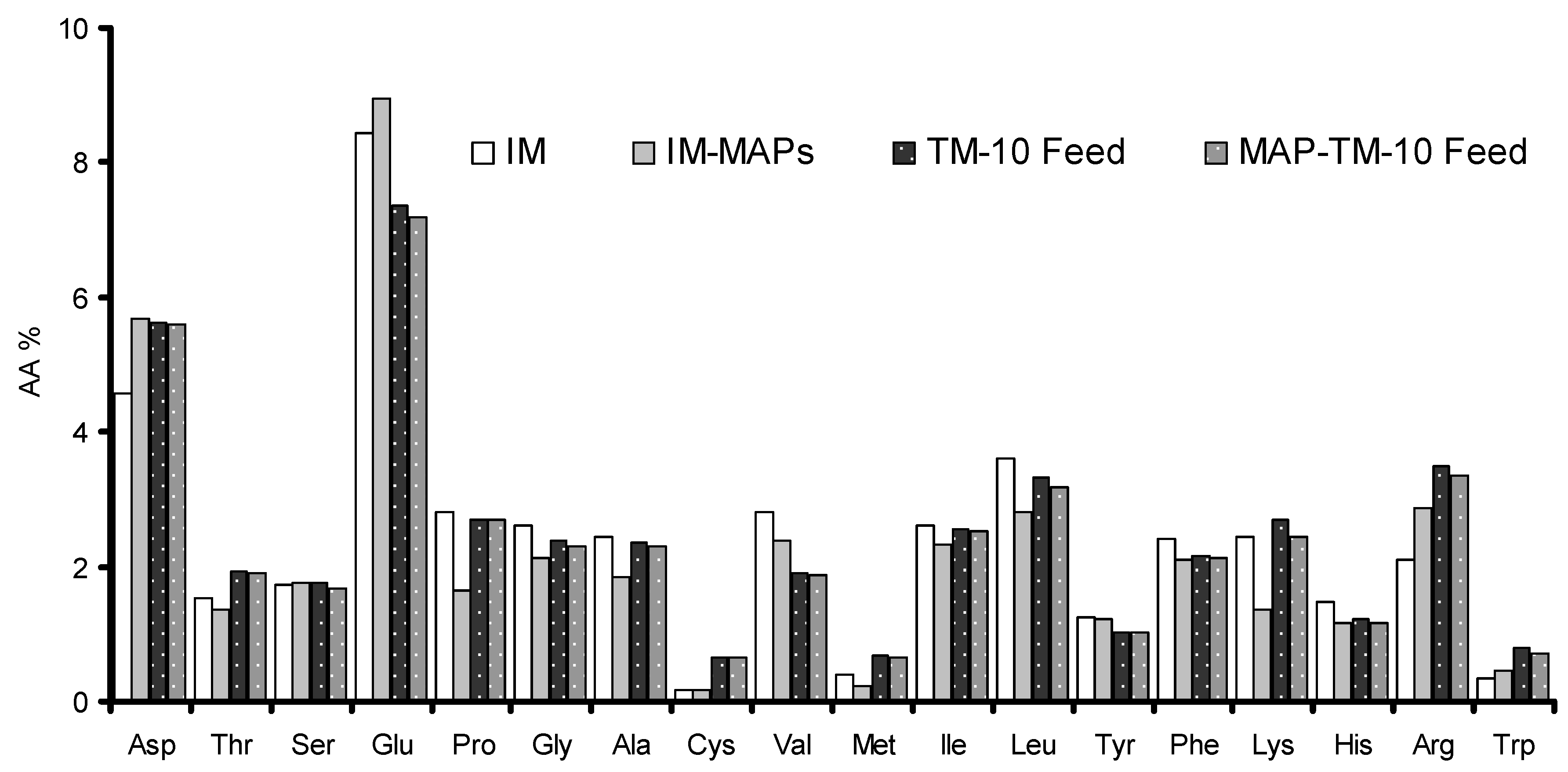 Preprints 81339 g001