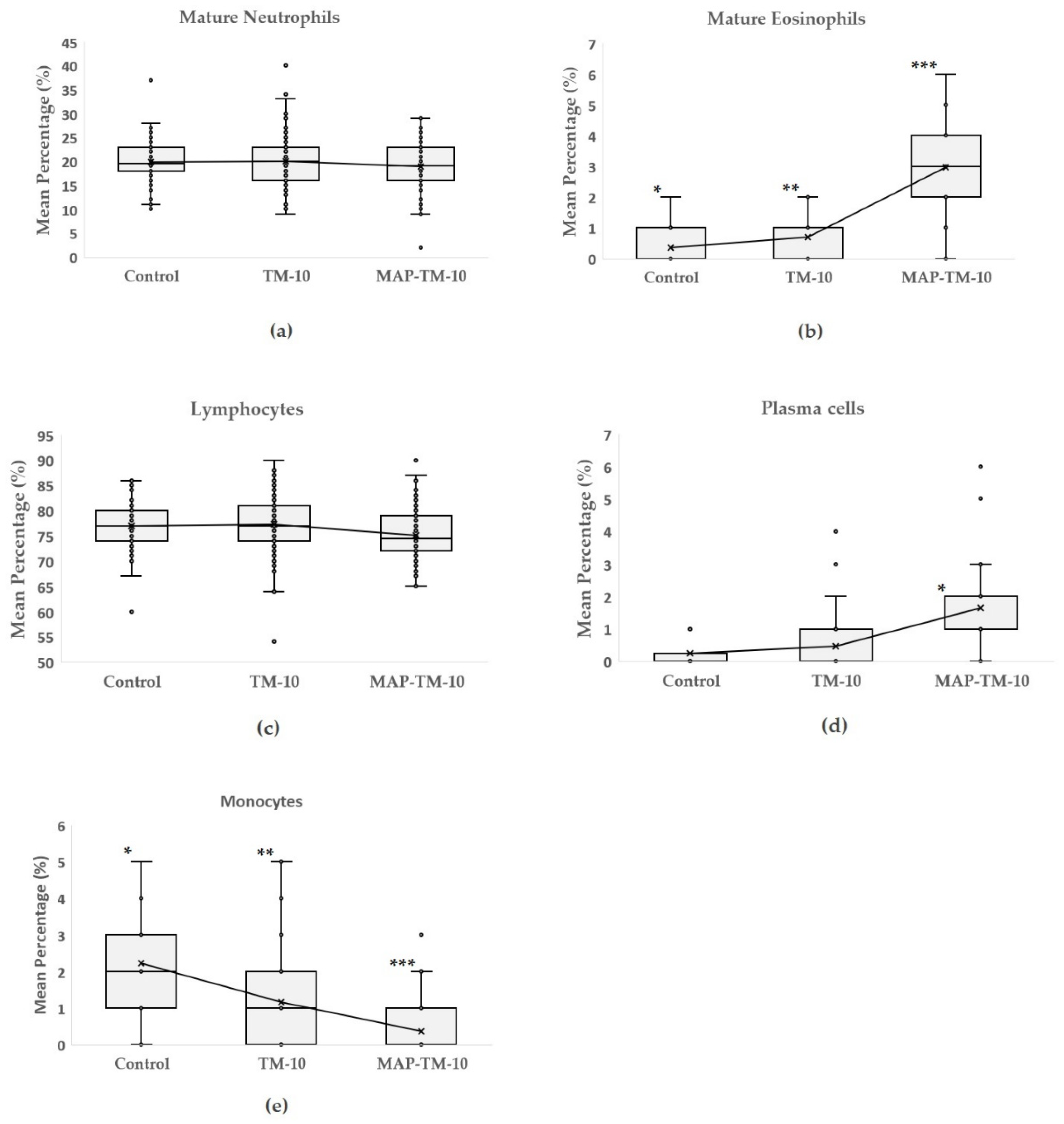 Preprints 81339 g003