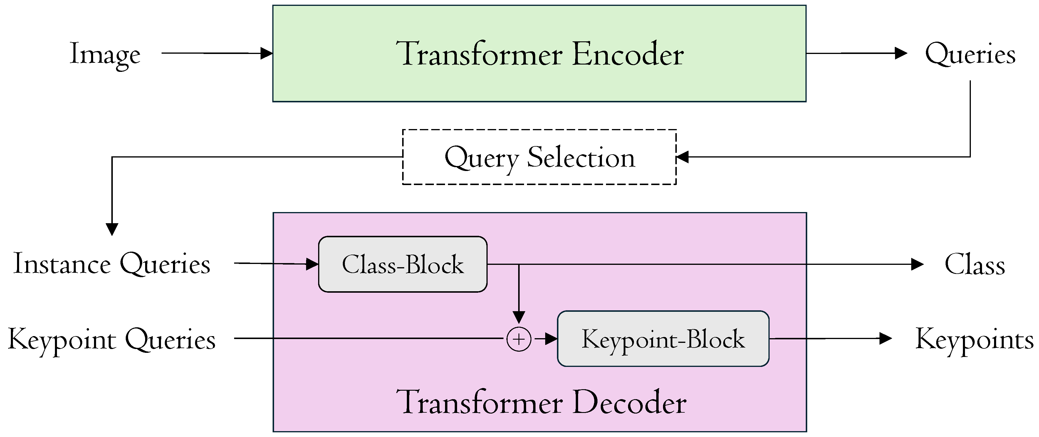 Preprints 154857 g001
