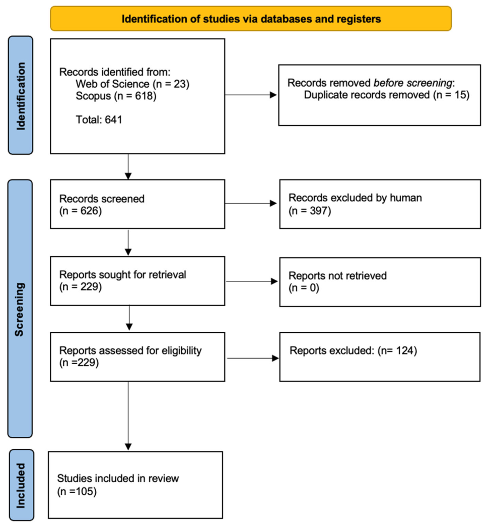 Preprints 220659 g001 Preprints 220659 g001