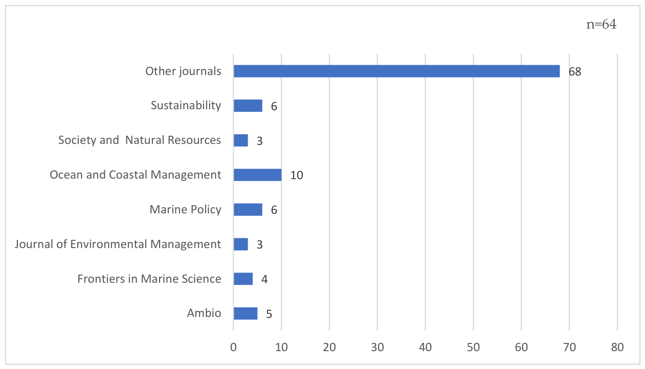 Preprints 220659 g003 Preprints 220659 g003
