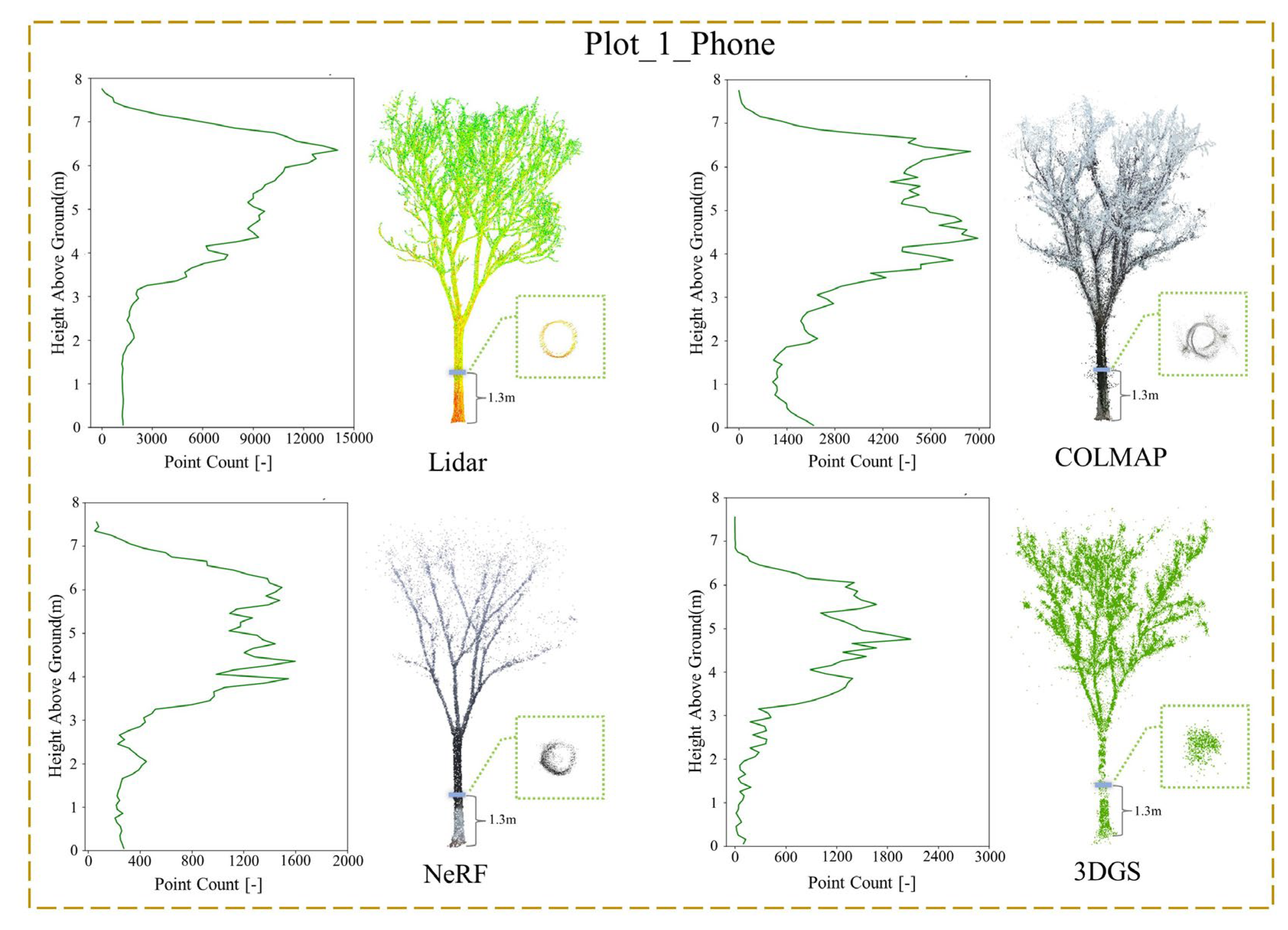 Preprints 155592 g006