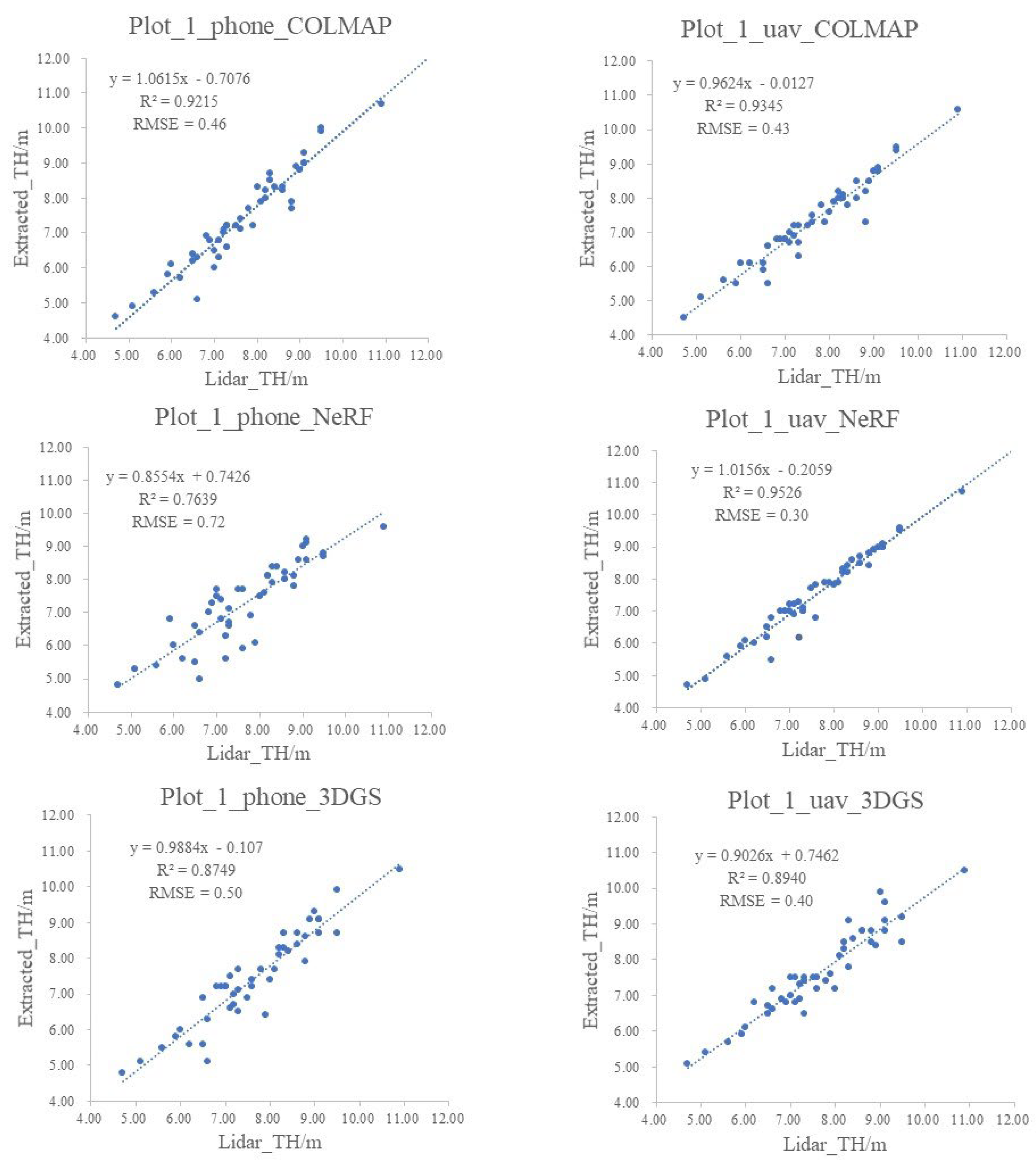Preprints 155592 g010