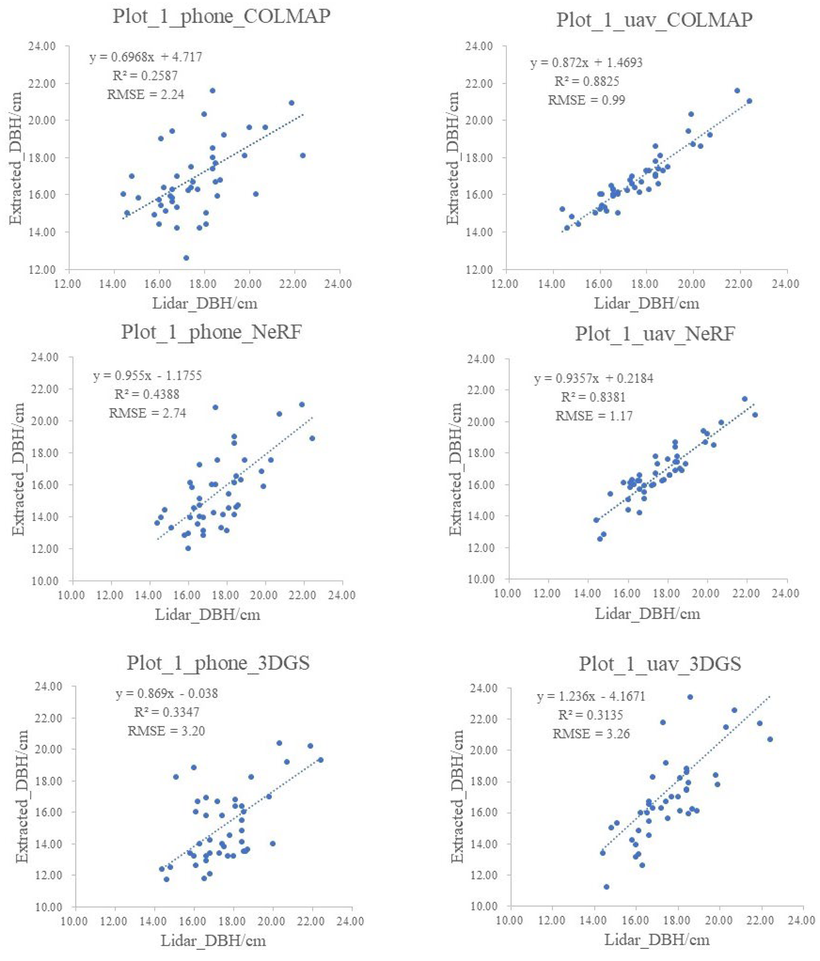 Preprints 155592 g011