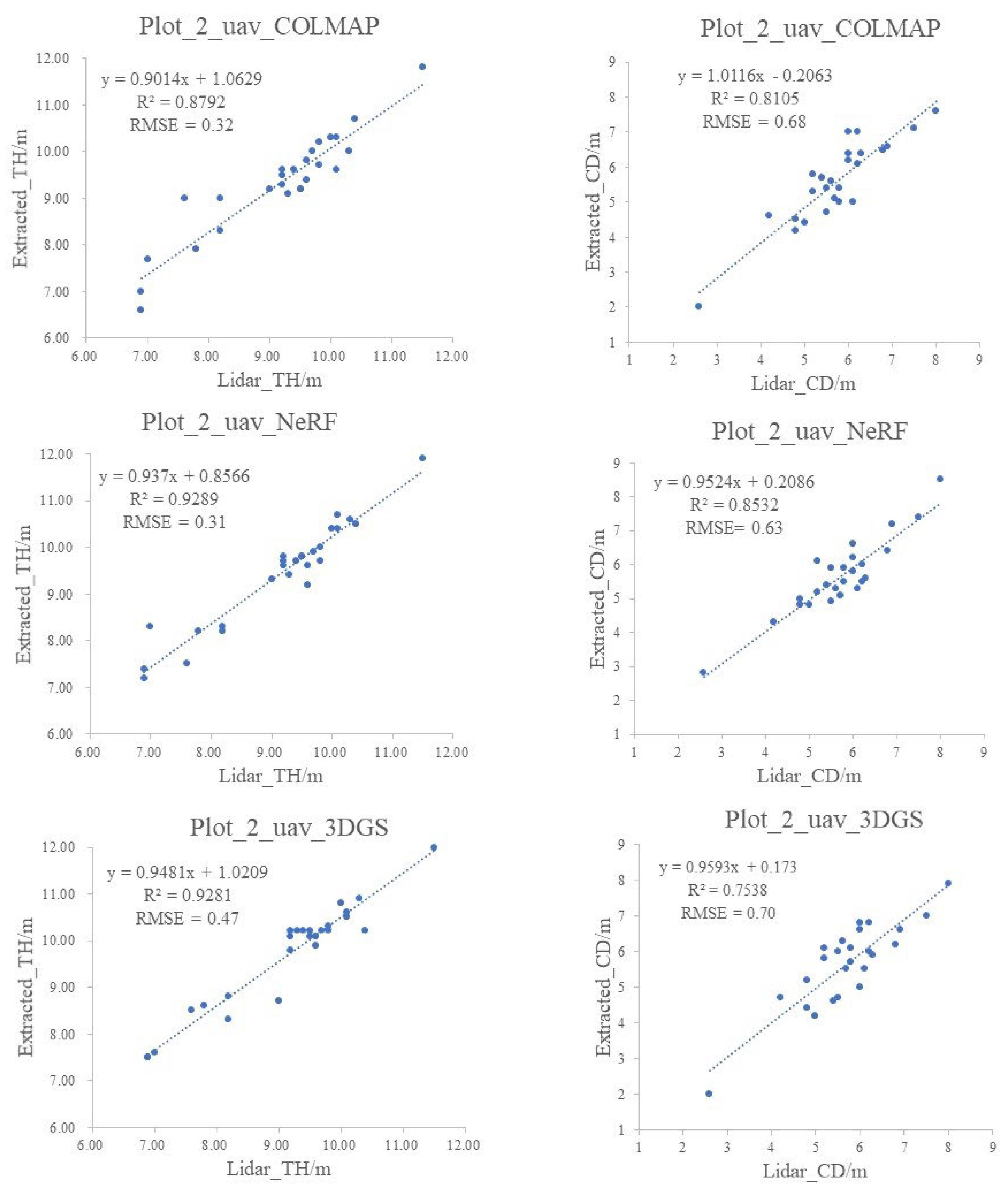 Preprints 155592 g013