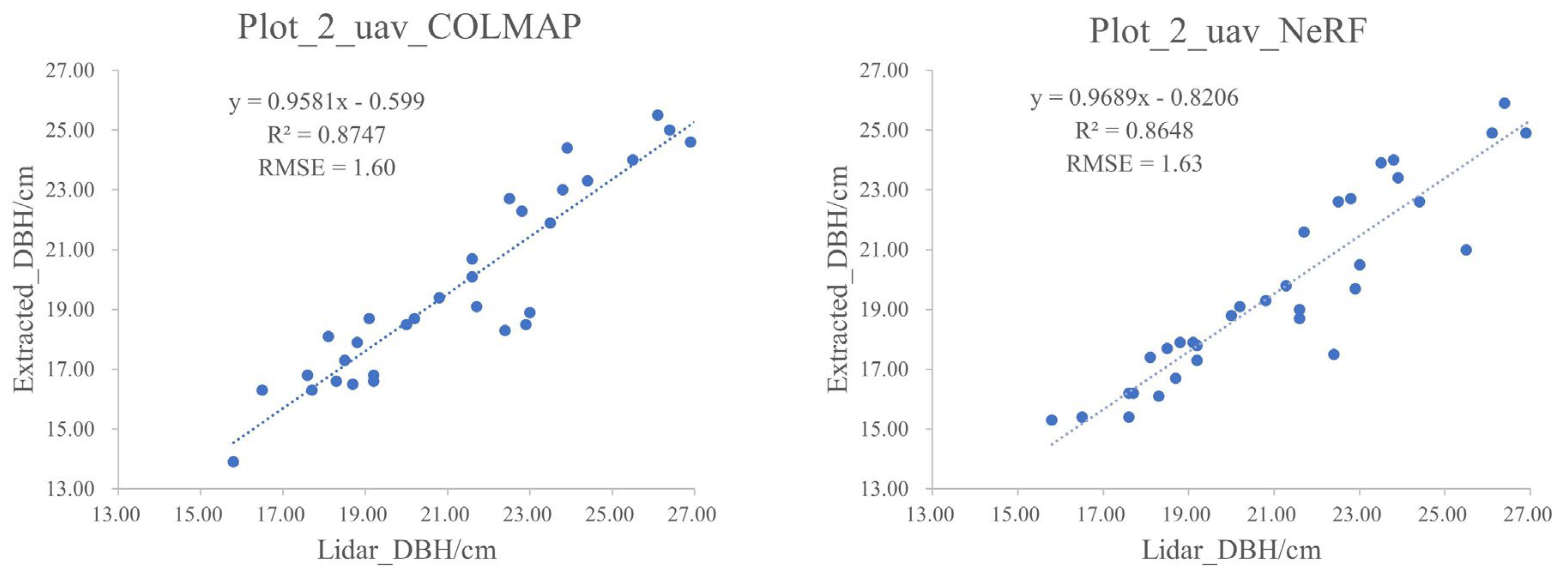 Preprints 155592 g014