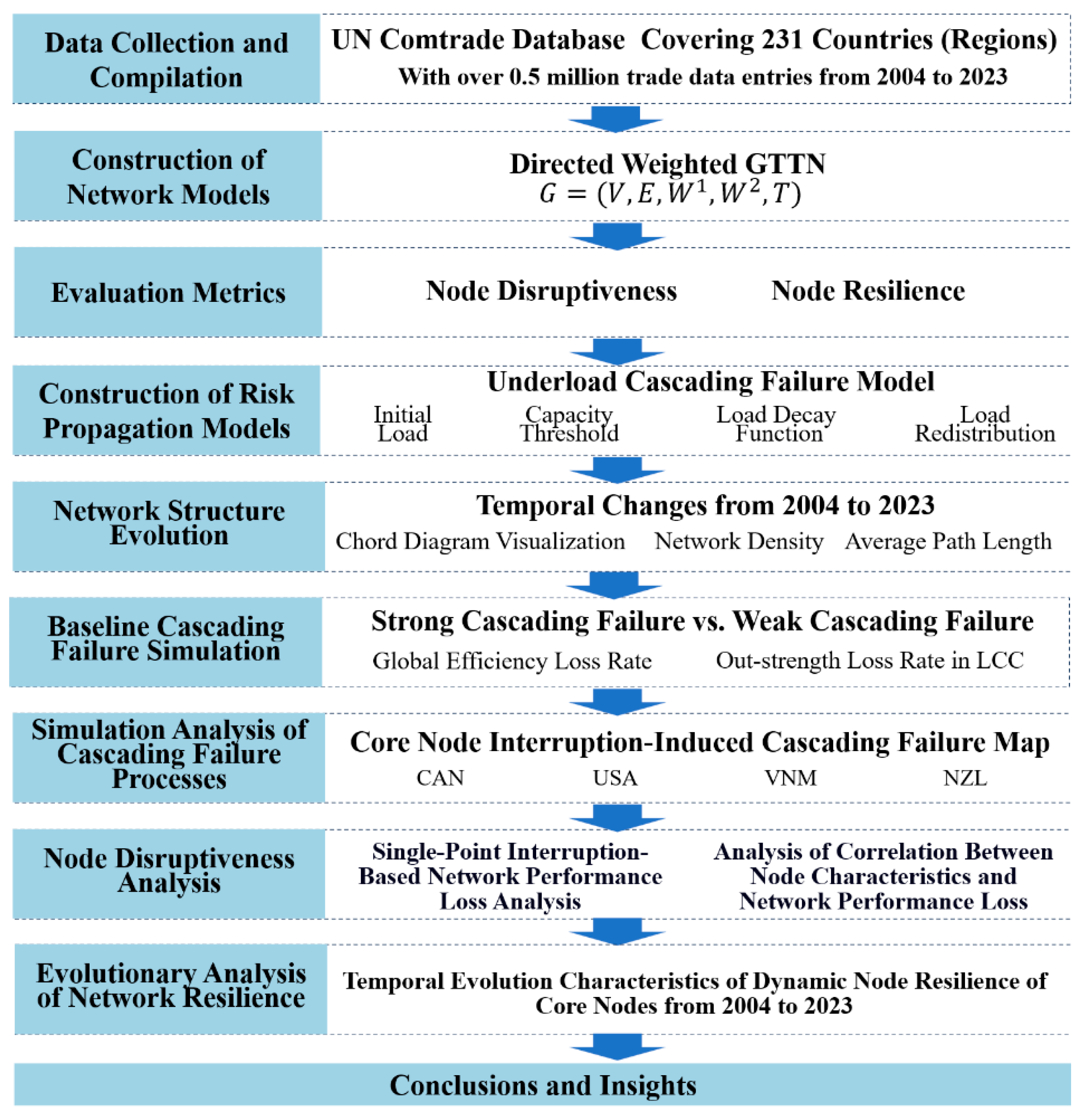 Preprints 193499 g001