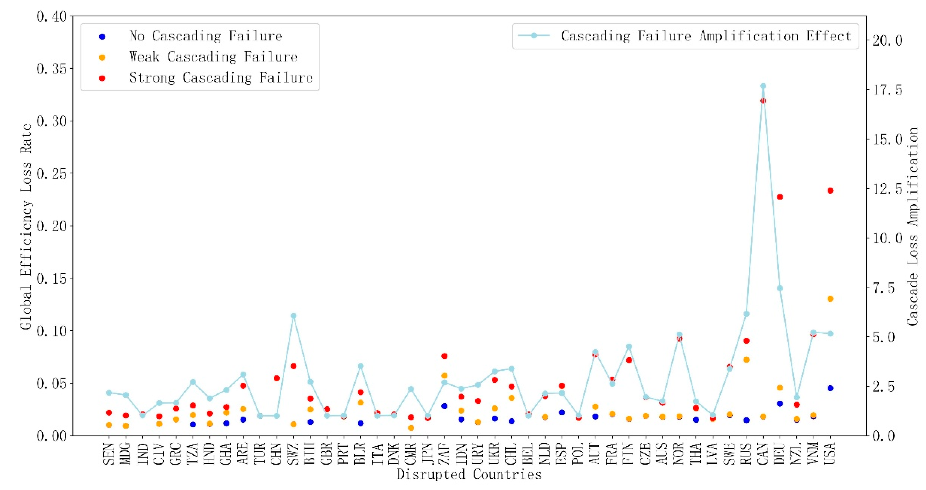 Preprints 193499 g002