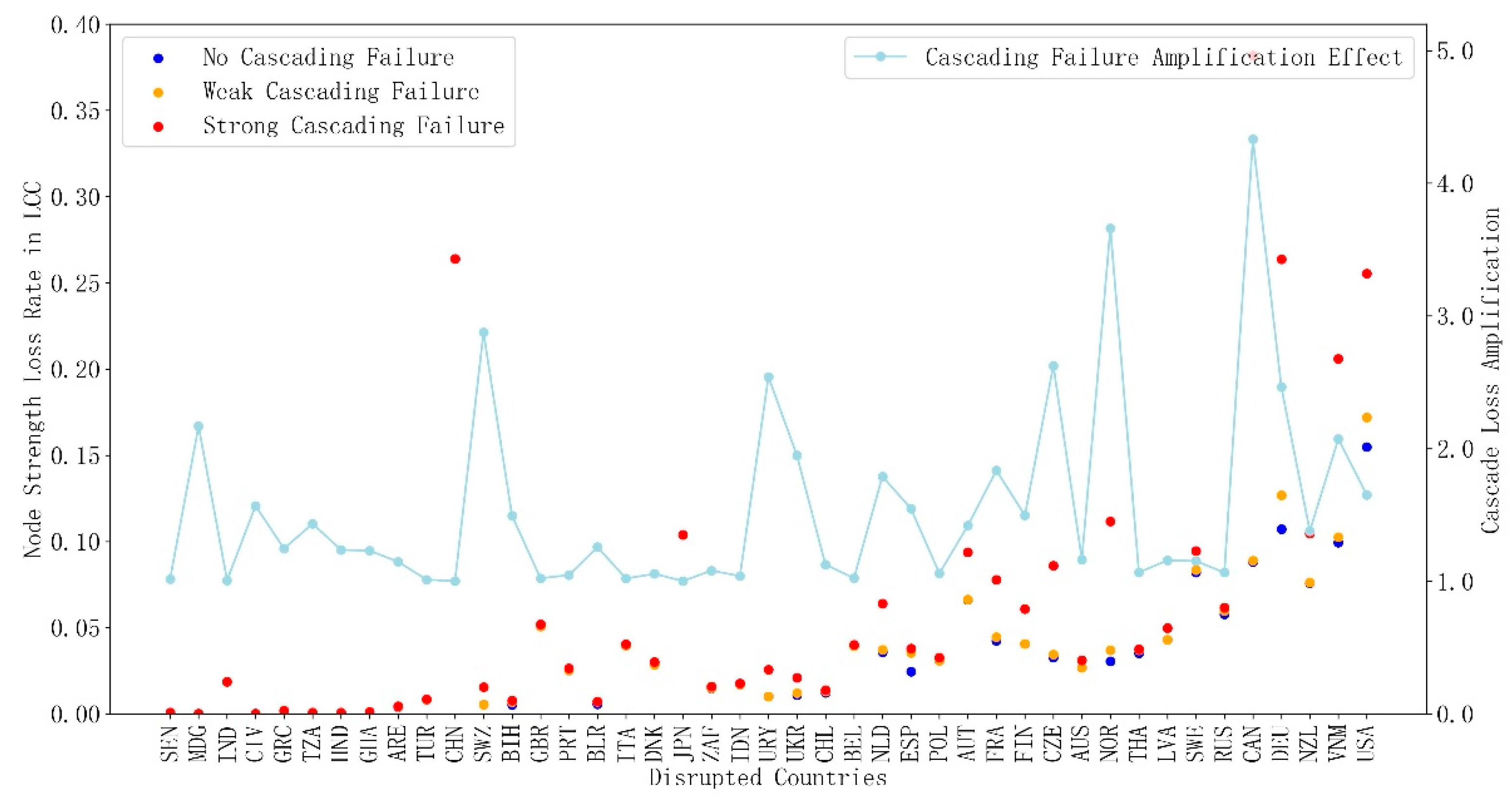 Preprints 193499 g003