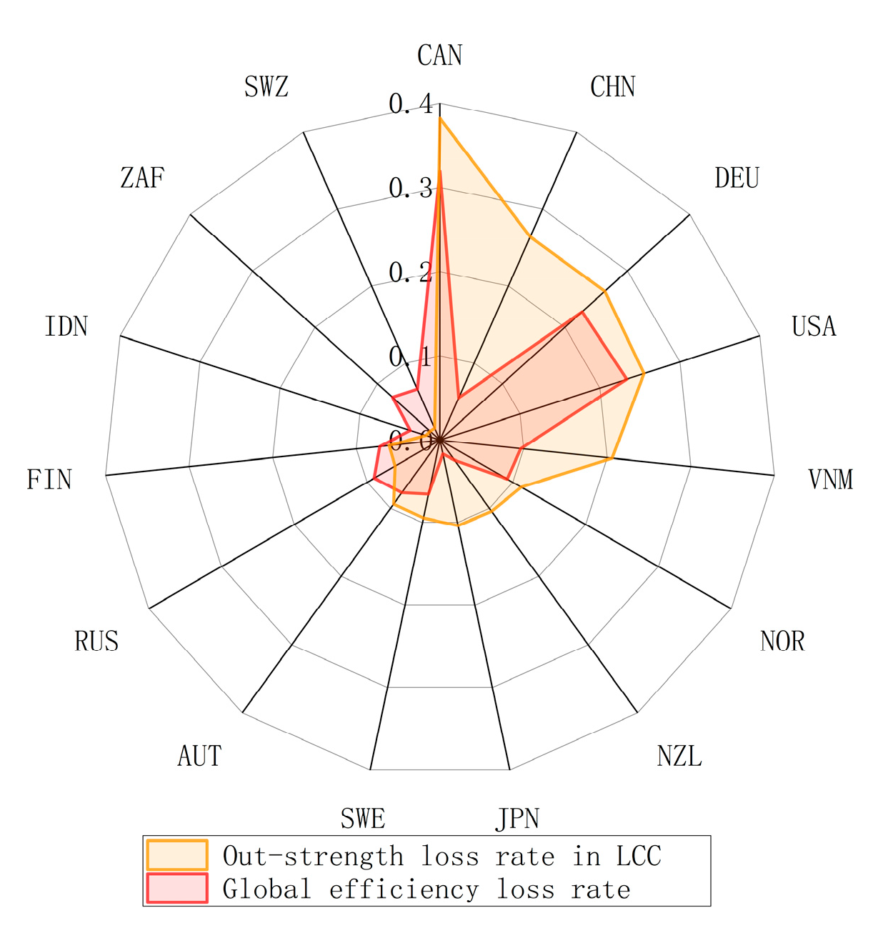 Preprints 193499 g008