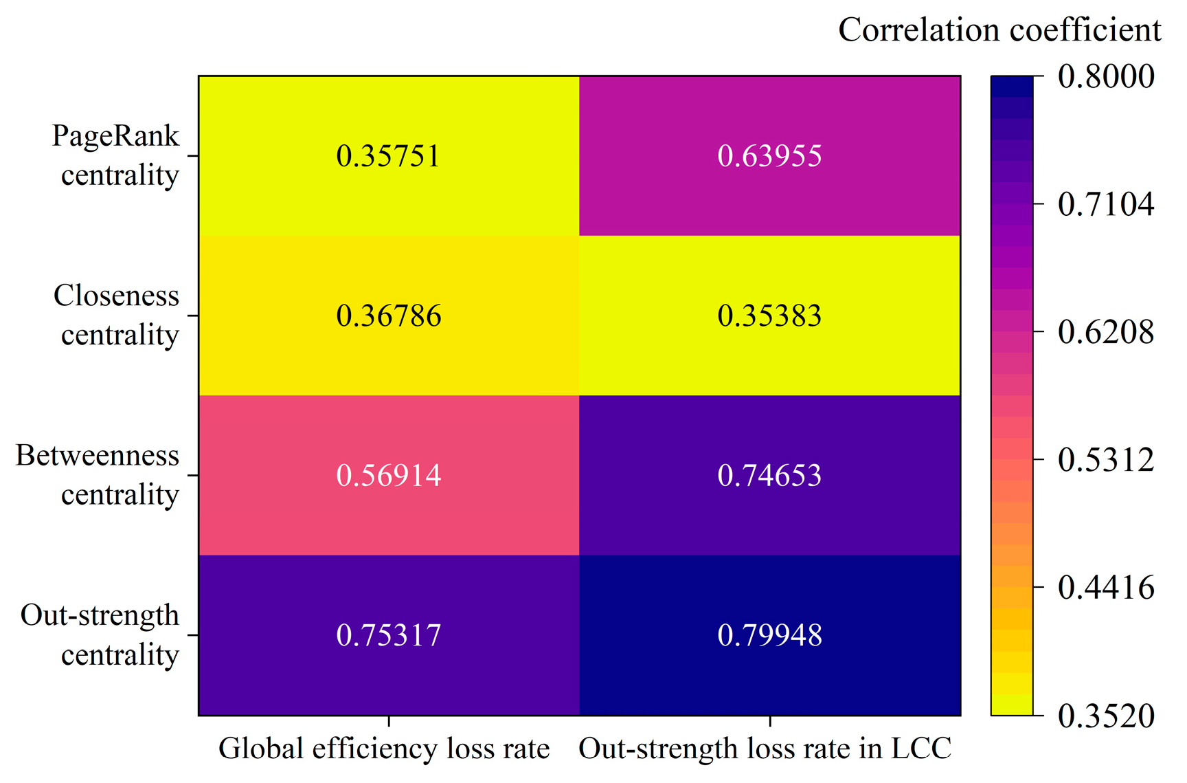 Preprints 193499 g009