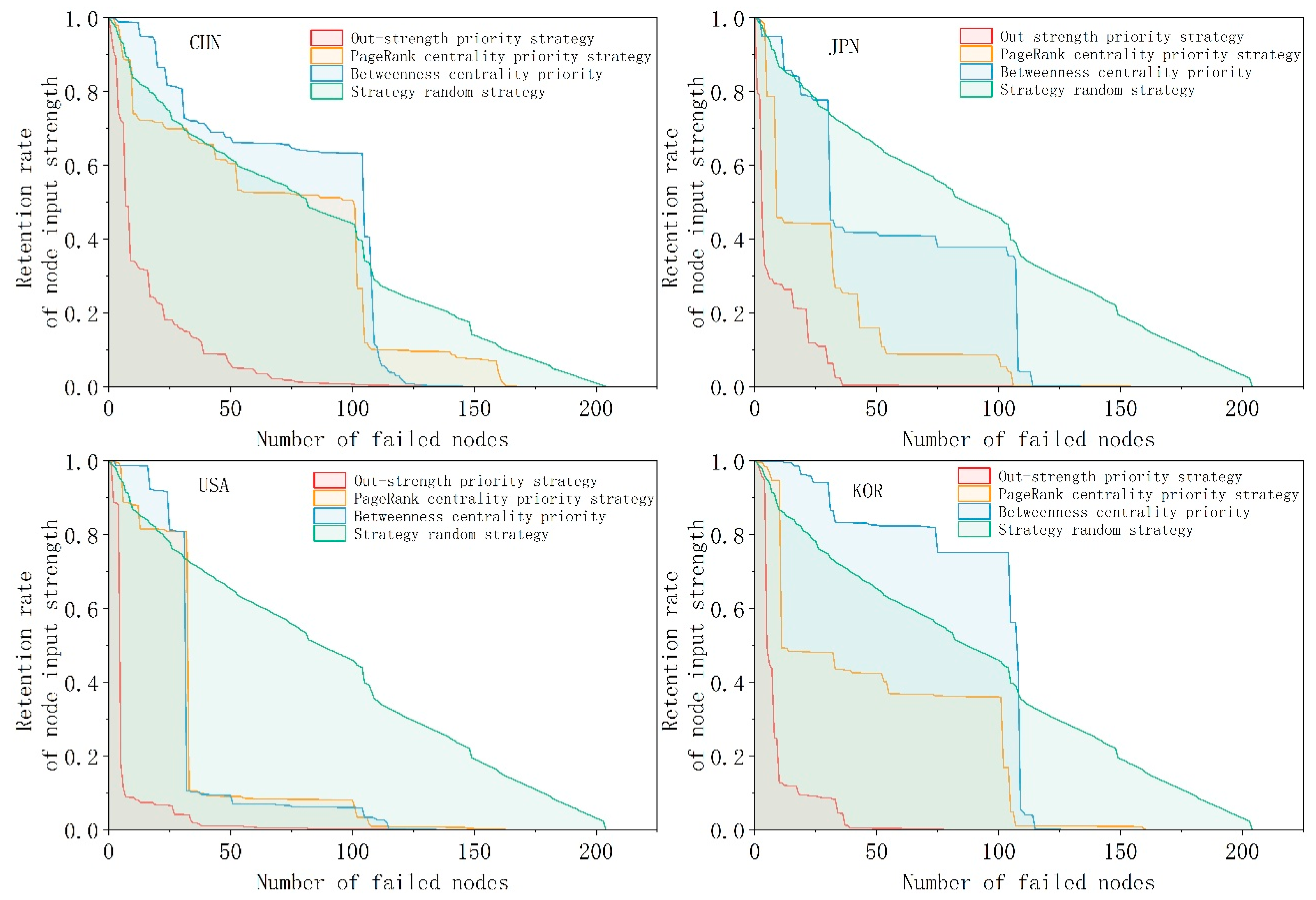 Preprints 193499 g010