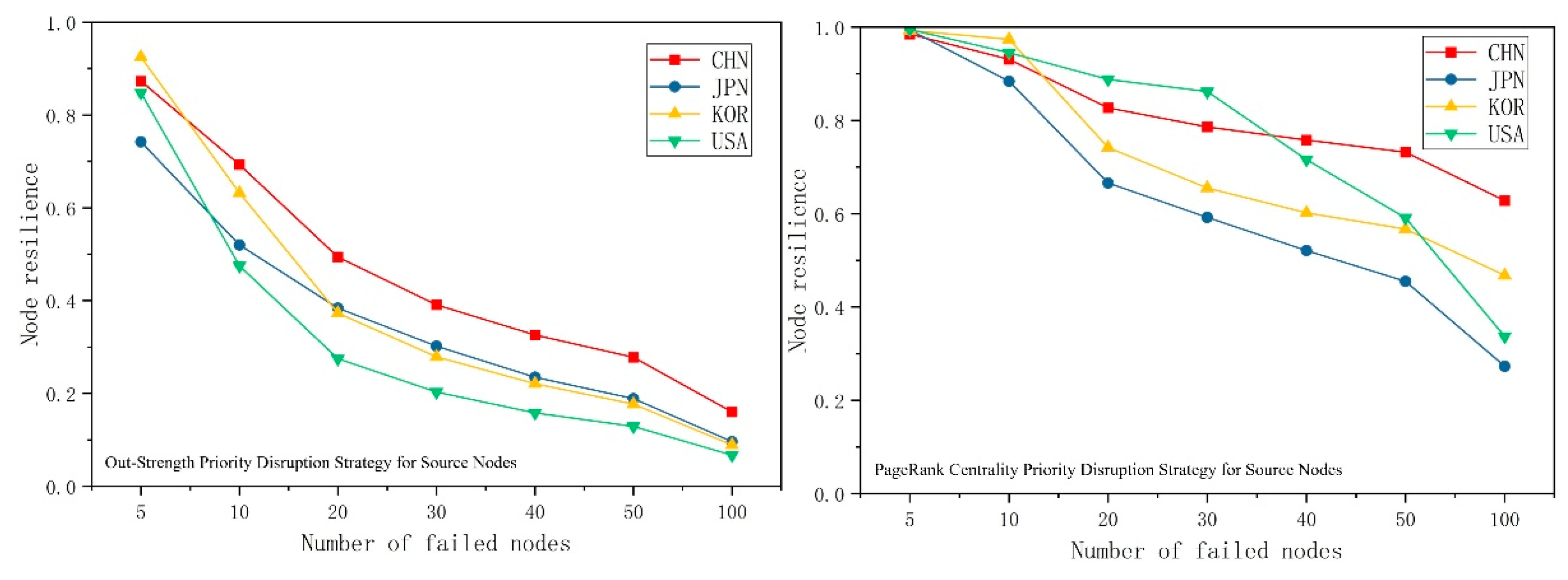Preprints 193499 g011