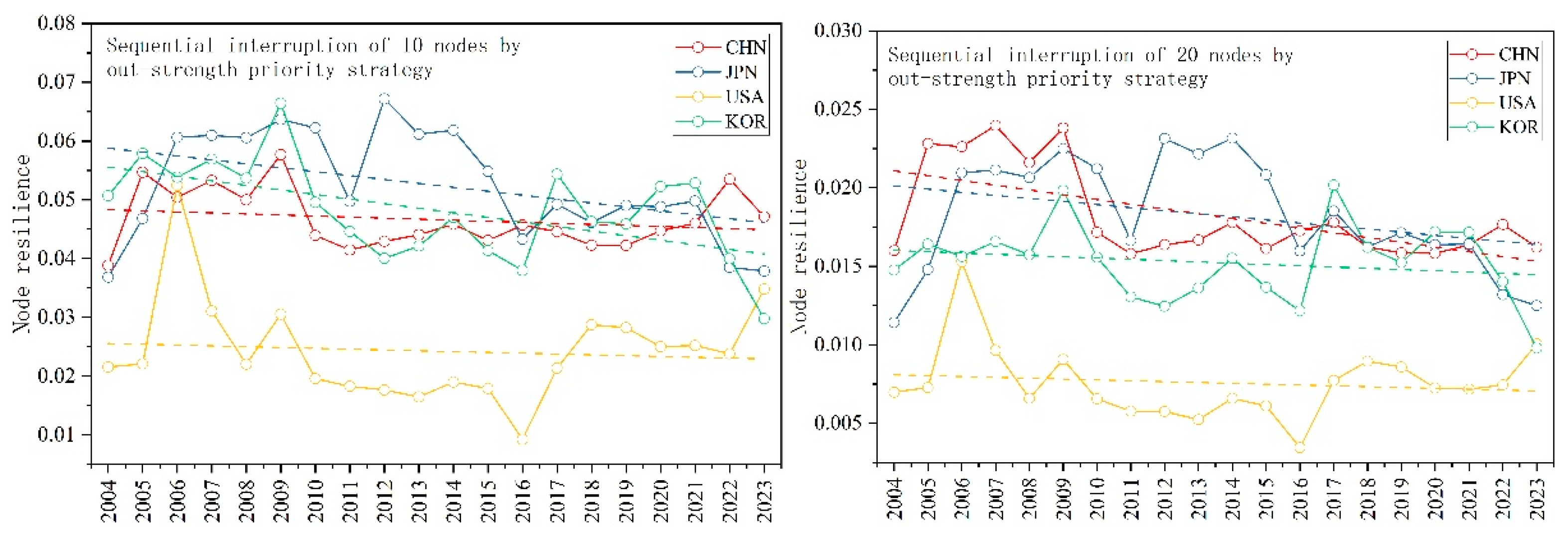 Preprints 193499 g012