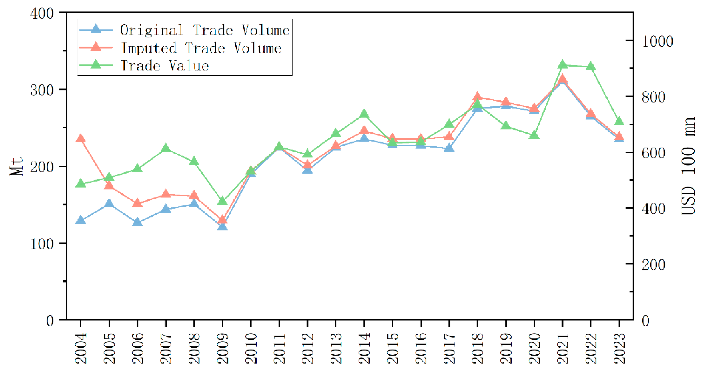 Preprints 193499 g0a1