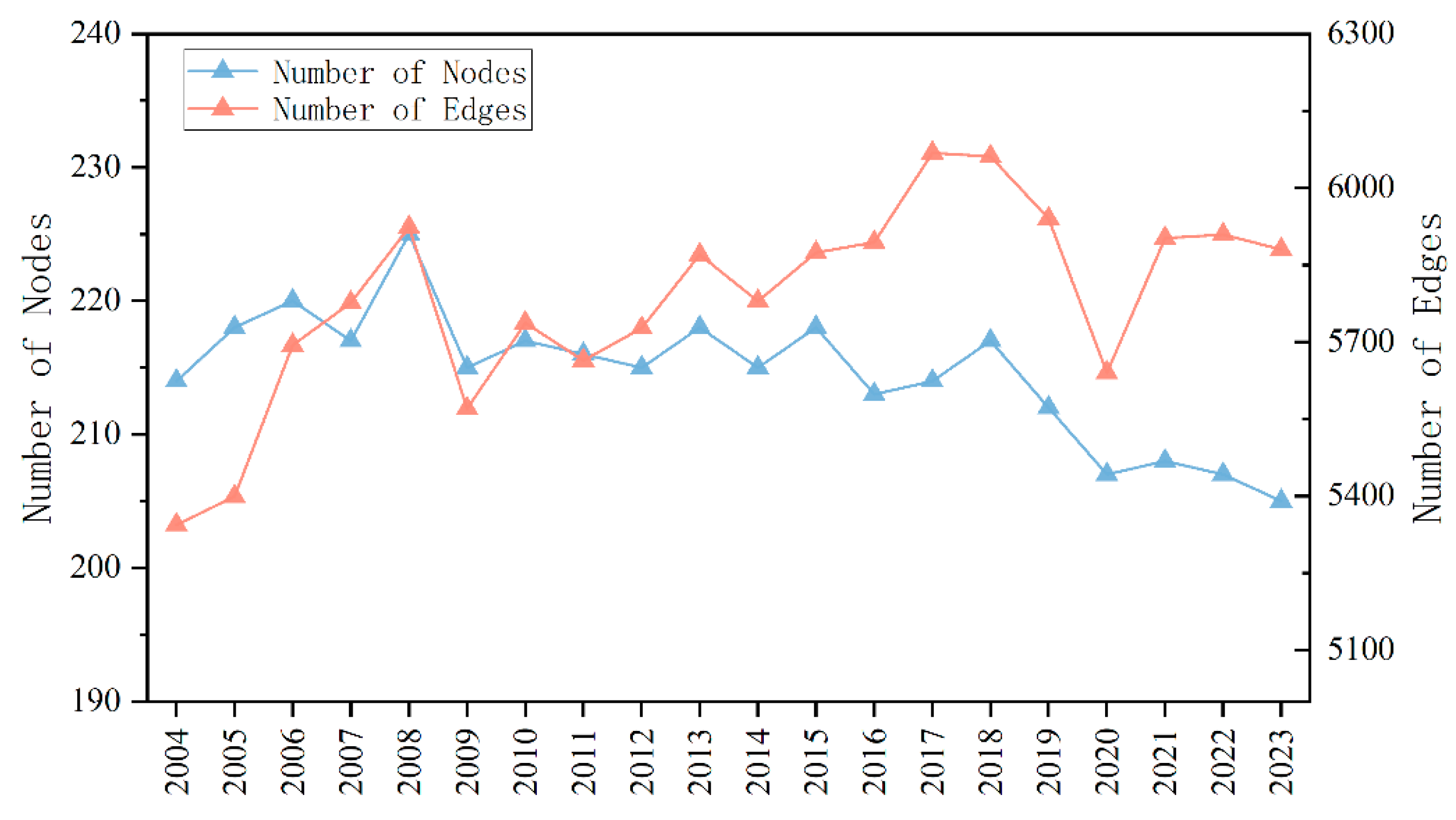 Preprints 193499 g0a2