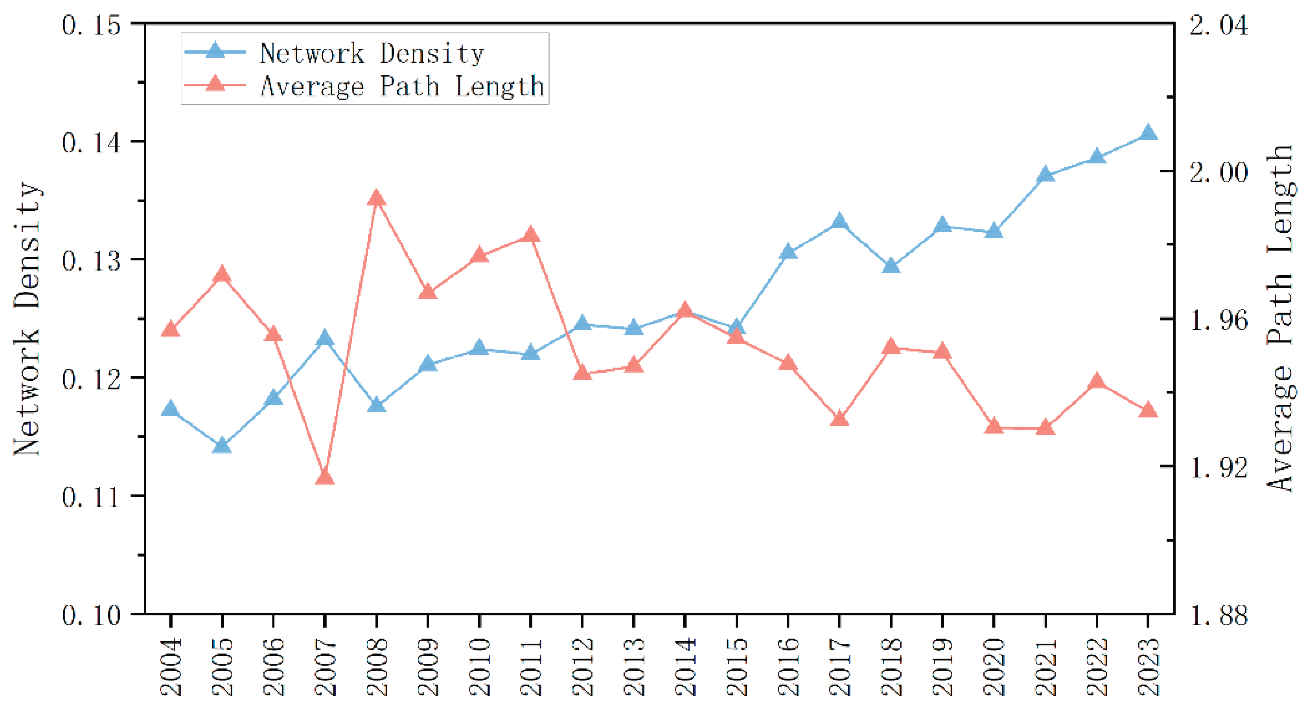 Preprints 193499 g0a3