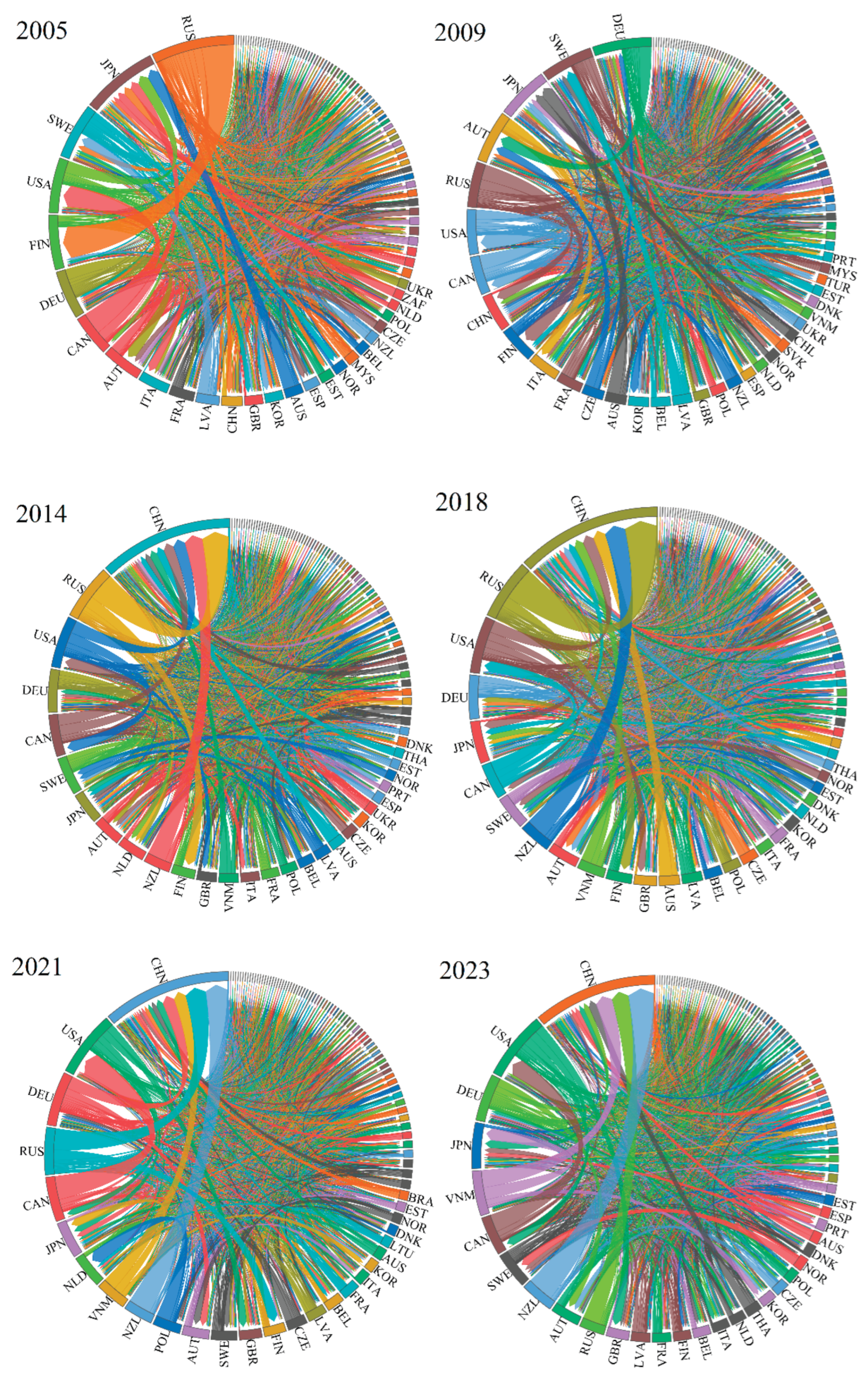 Preprints 193499 g0a4
