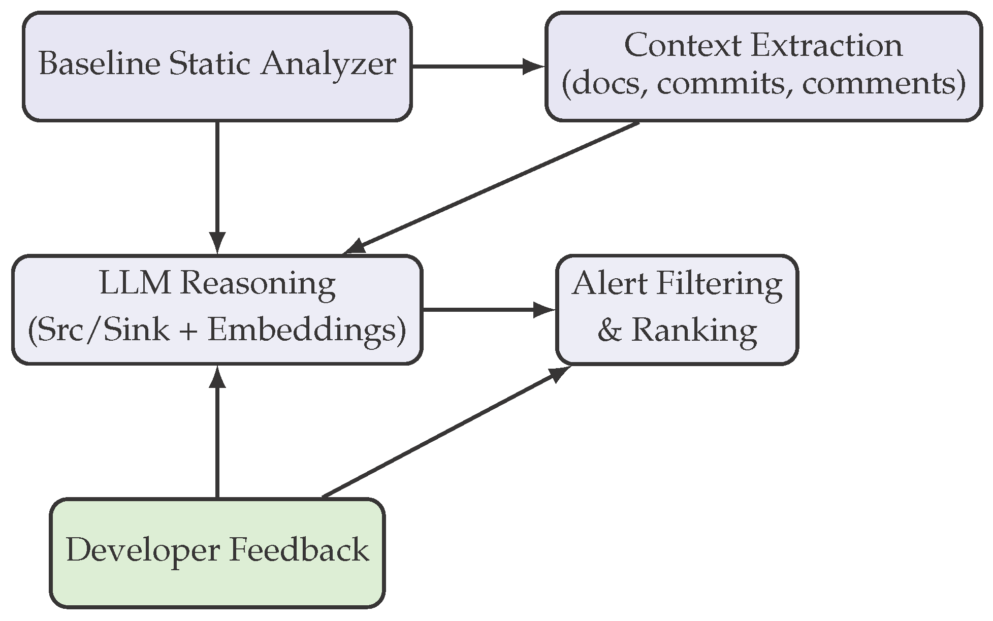 Preprints 176084 g001