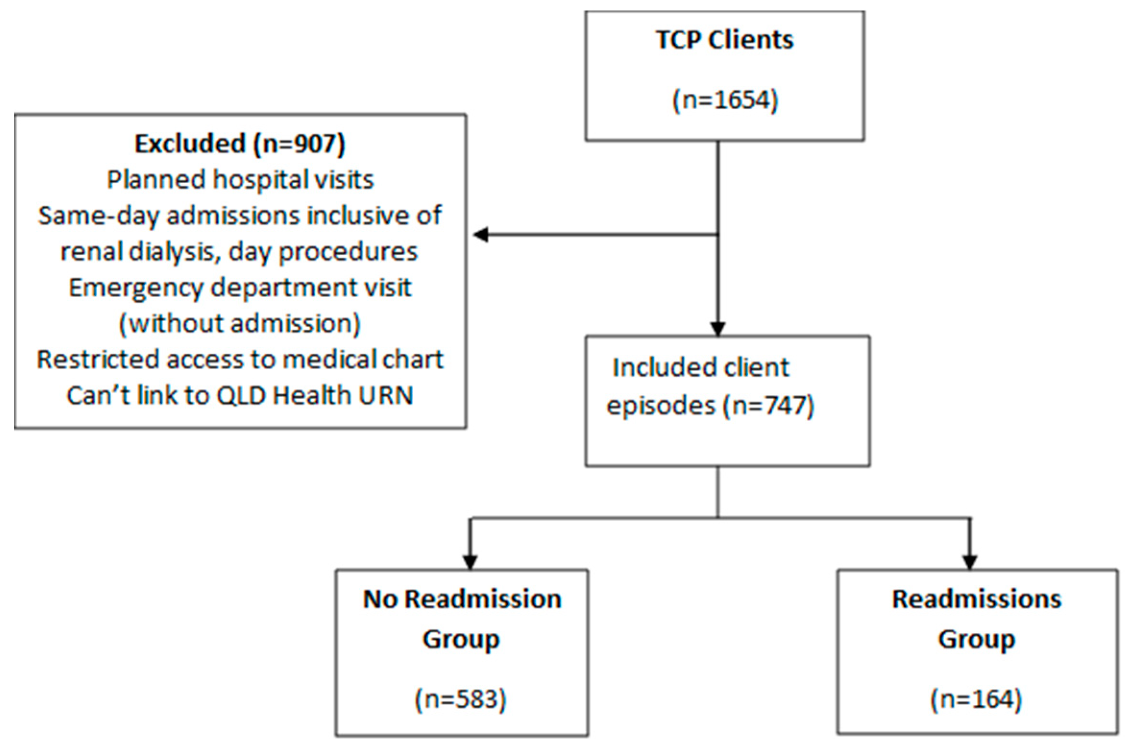 Preprints 155980 g001