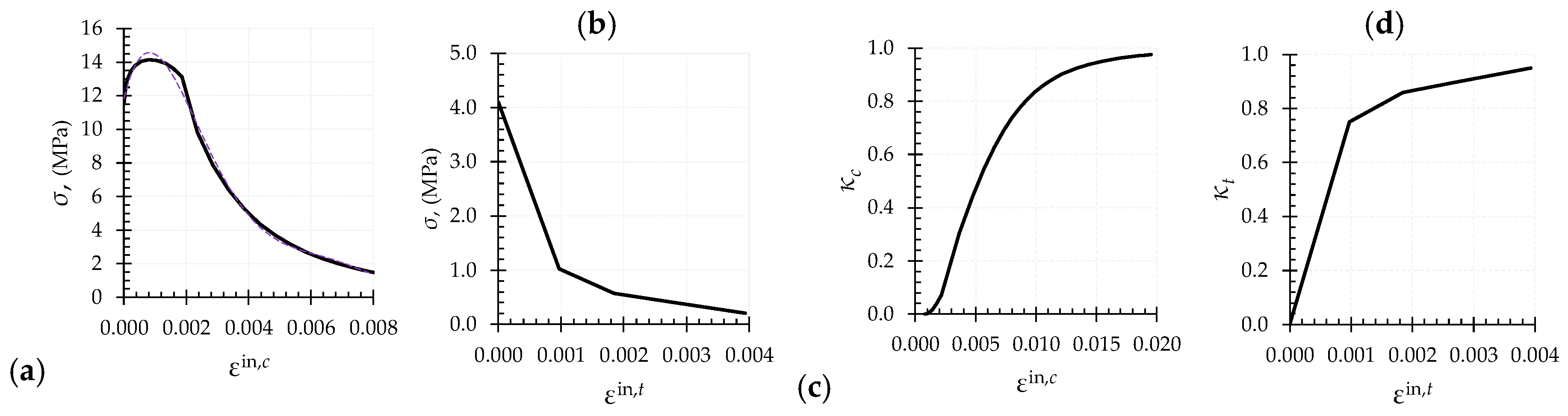 Preprints 220017 g006 Preprints 220017 g006