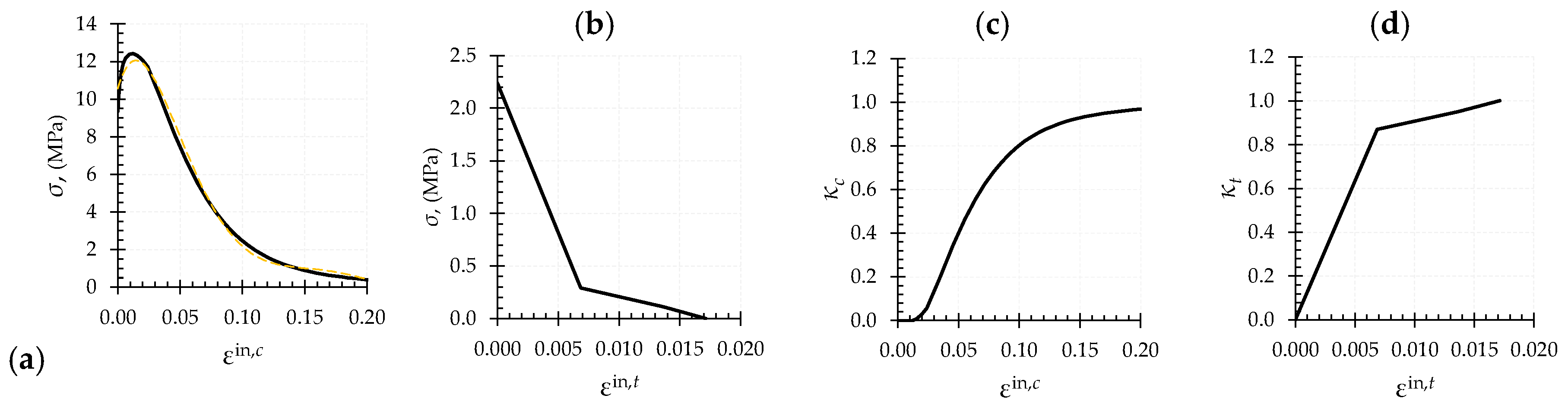 Preprints 220017 g007 Preprints 220017 g007