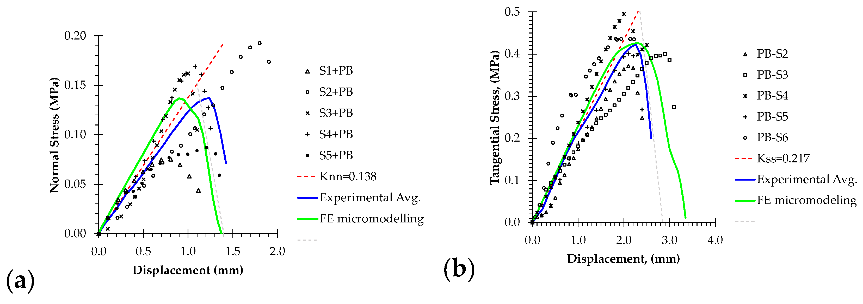 Preprints 220017 g014 Preprints 220017 g014