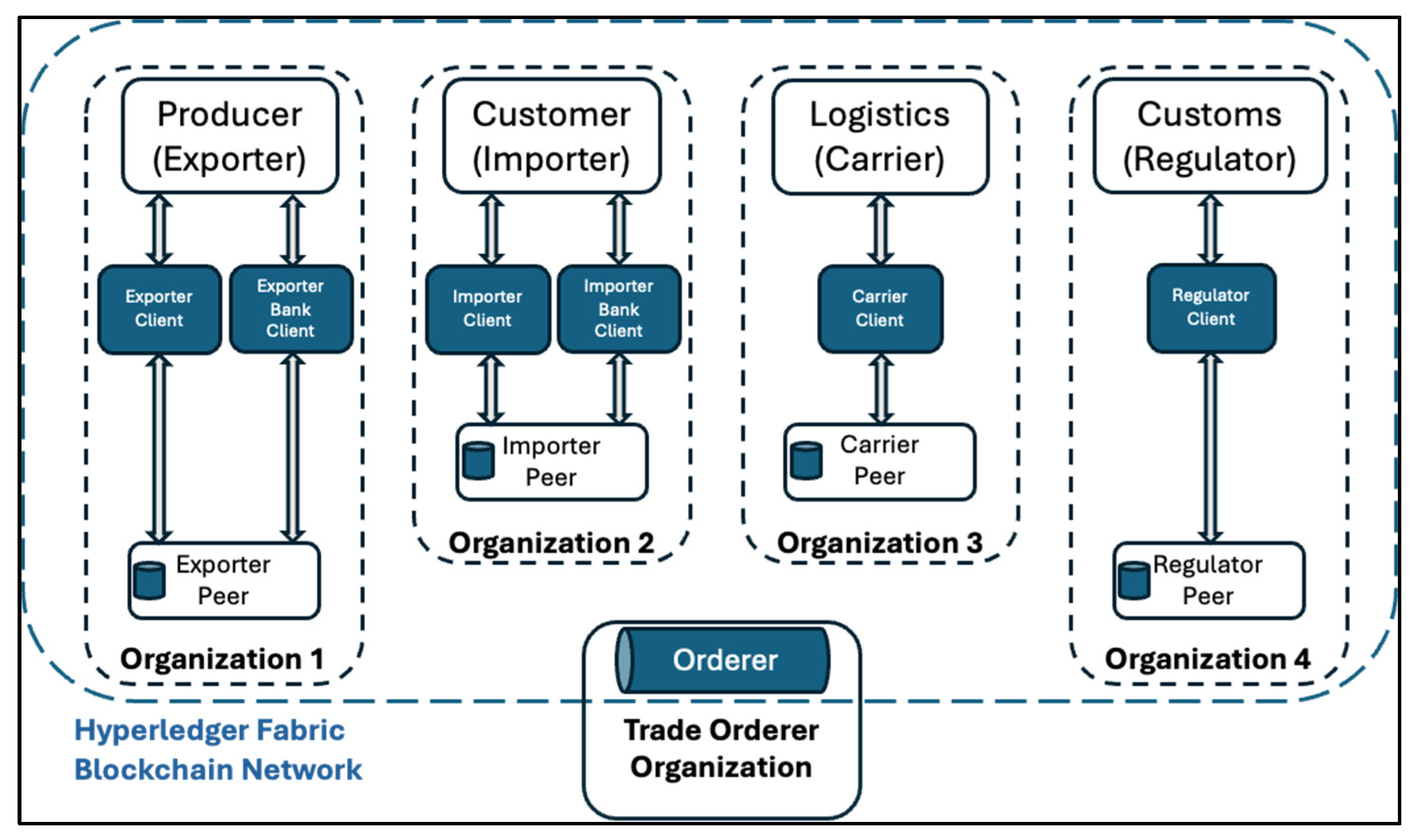 Preprints 176847 g001