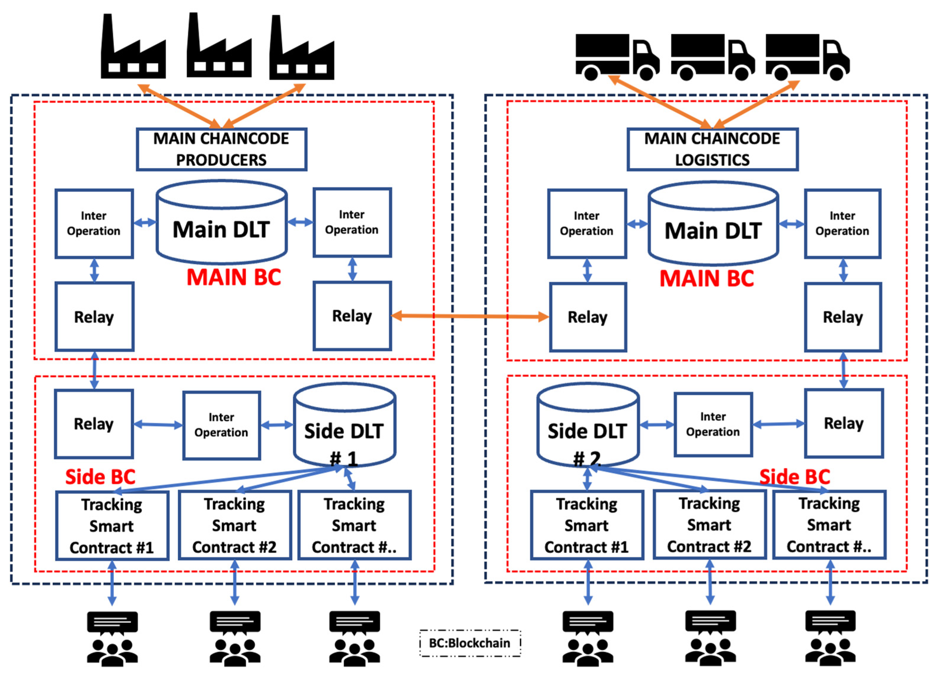 Preprints 176847 g002