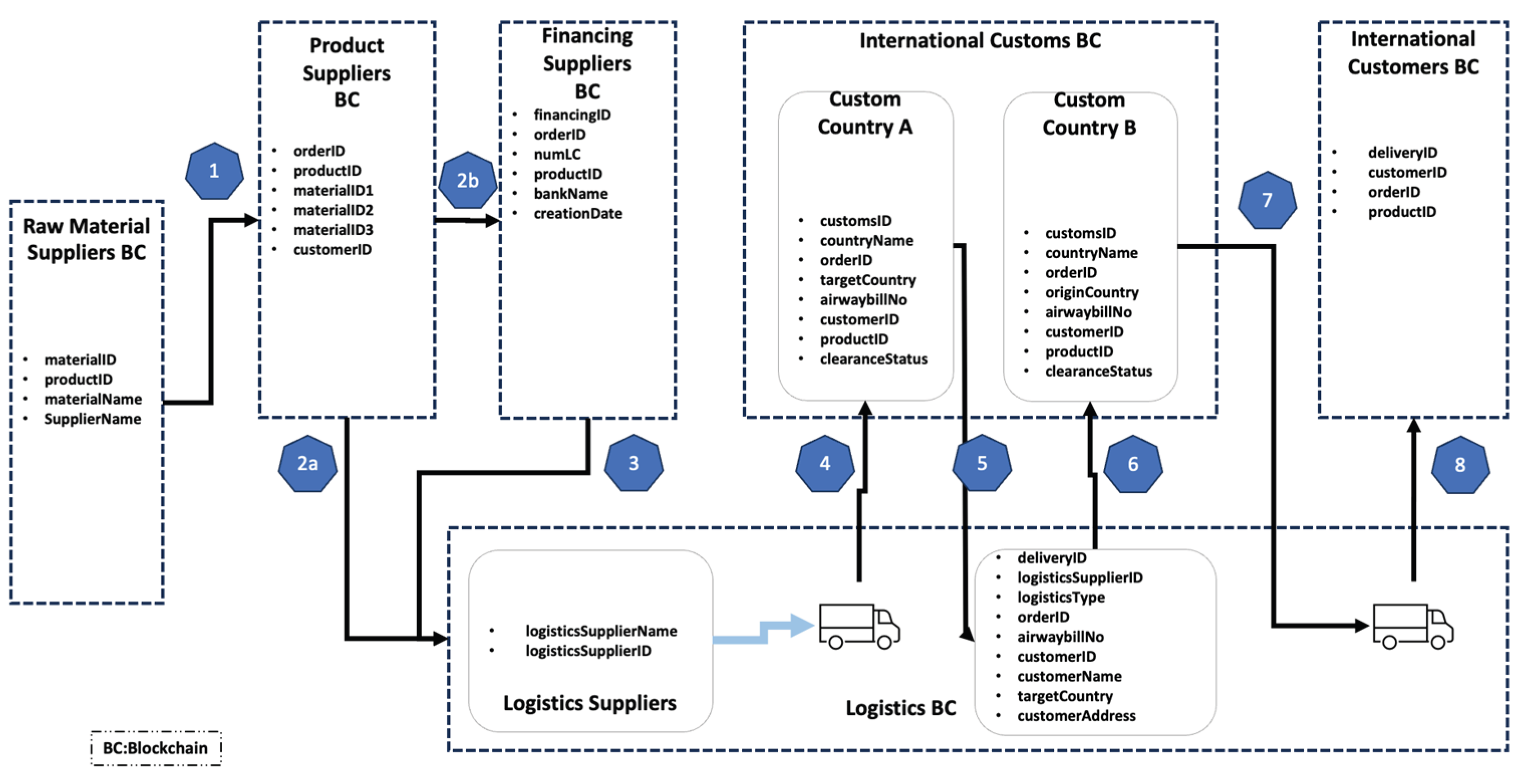 Preprints 176847 g003