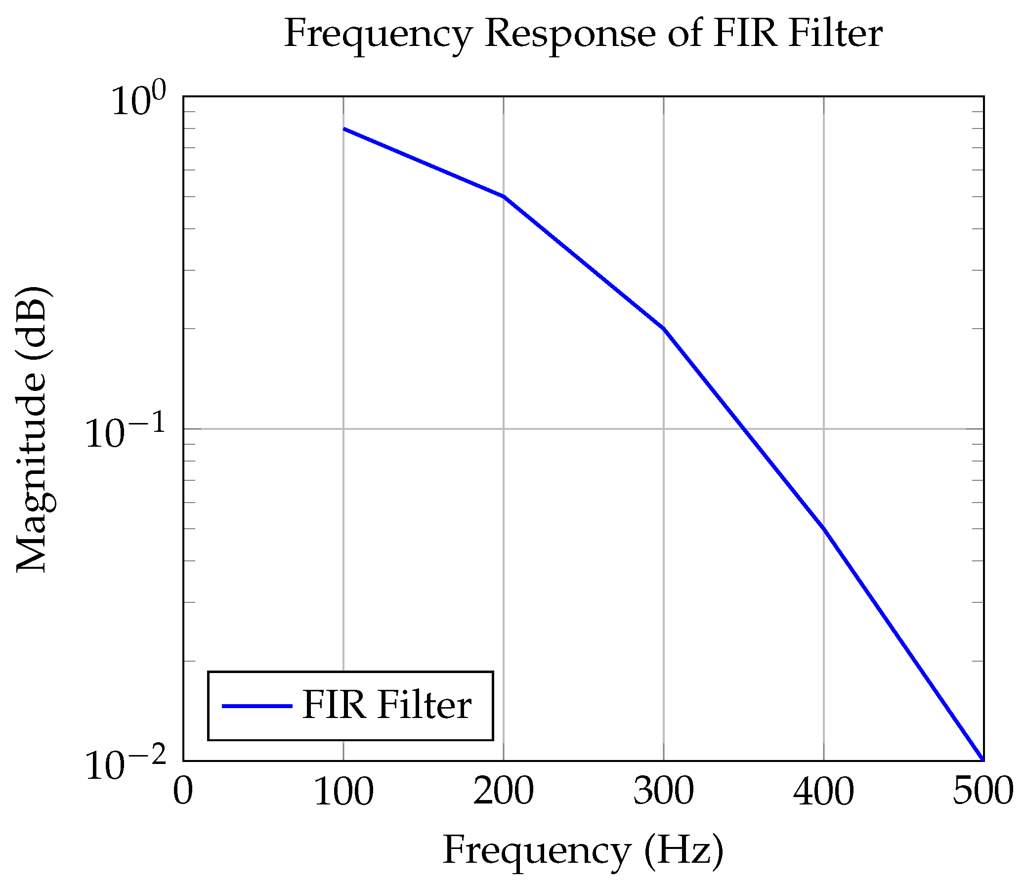 Preprints 155526 g003