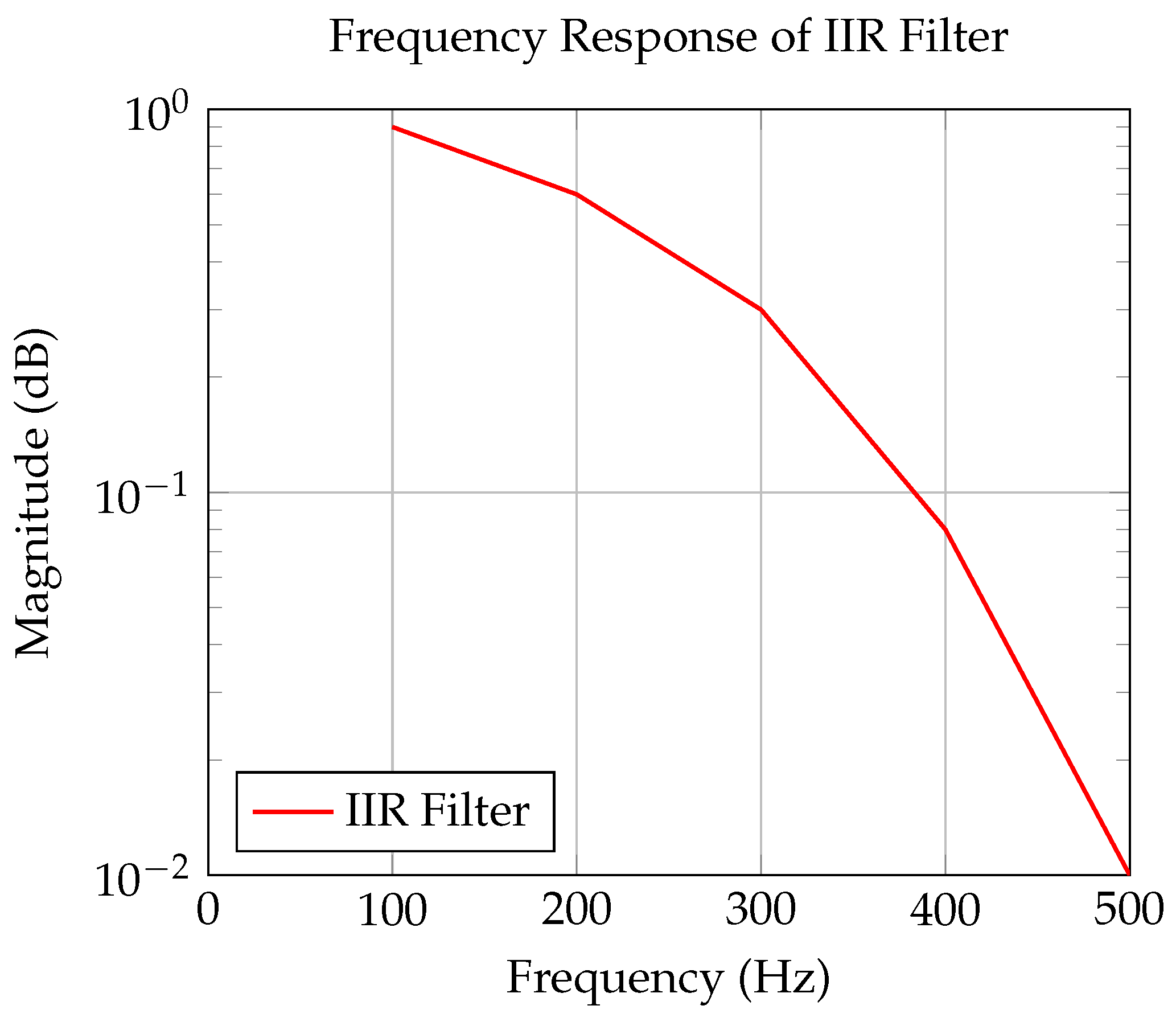 Preprints 155526 g004