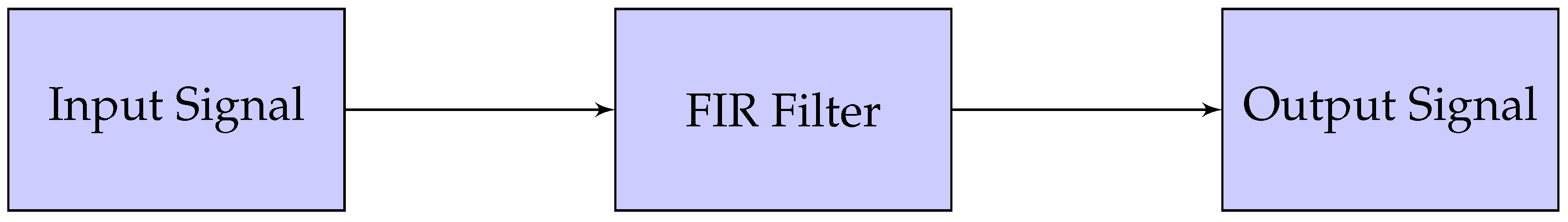 Preprints 155526 g005