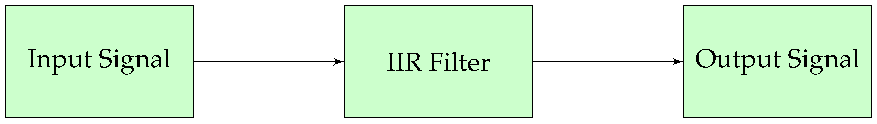 Preprints 155526 g006