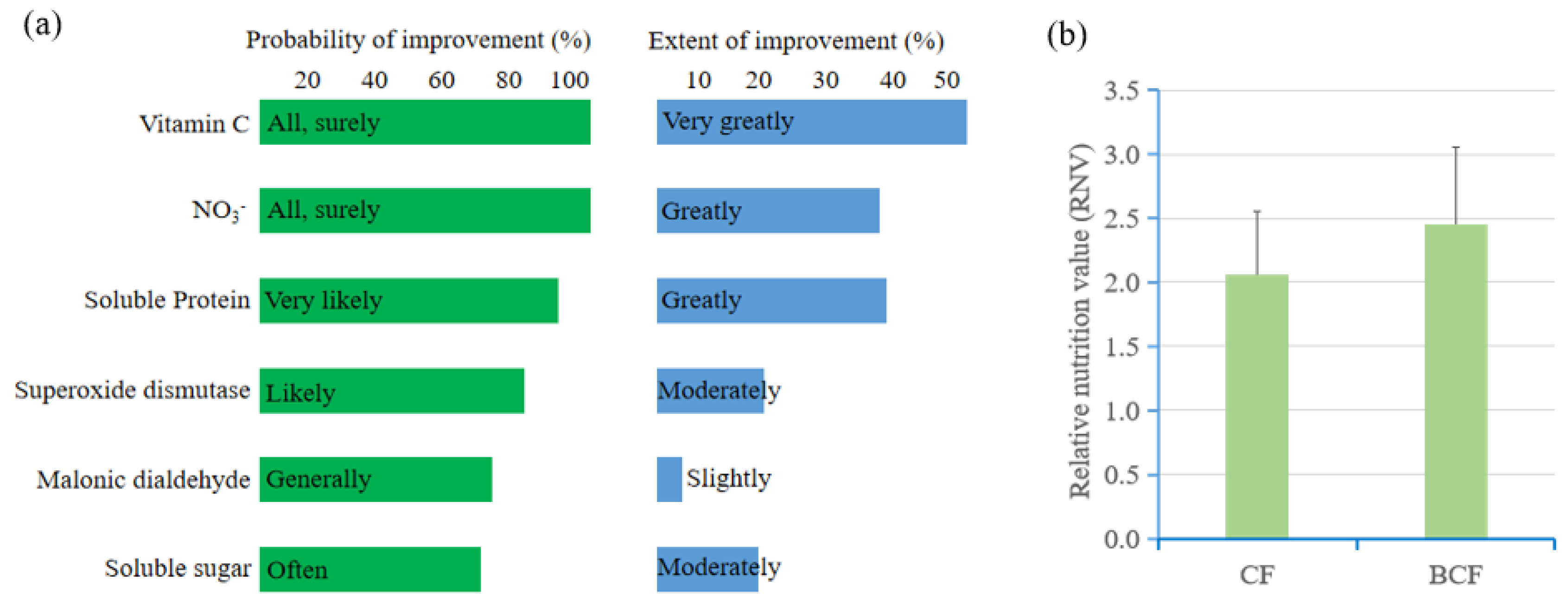 Preprints 174450 g004