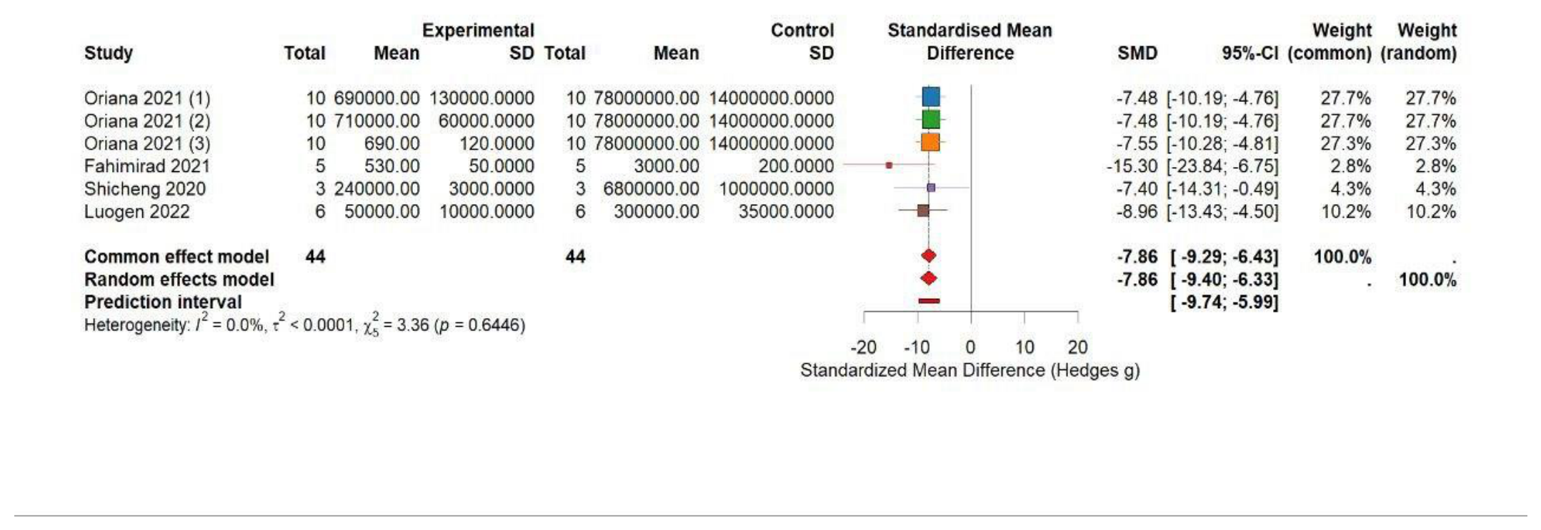 Preprints 228296 g002 Preprints 228296 g002