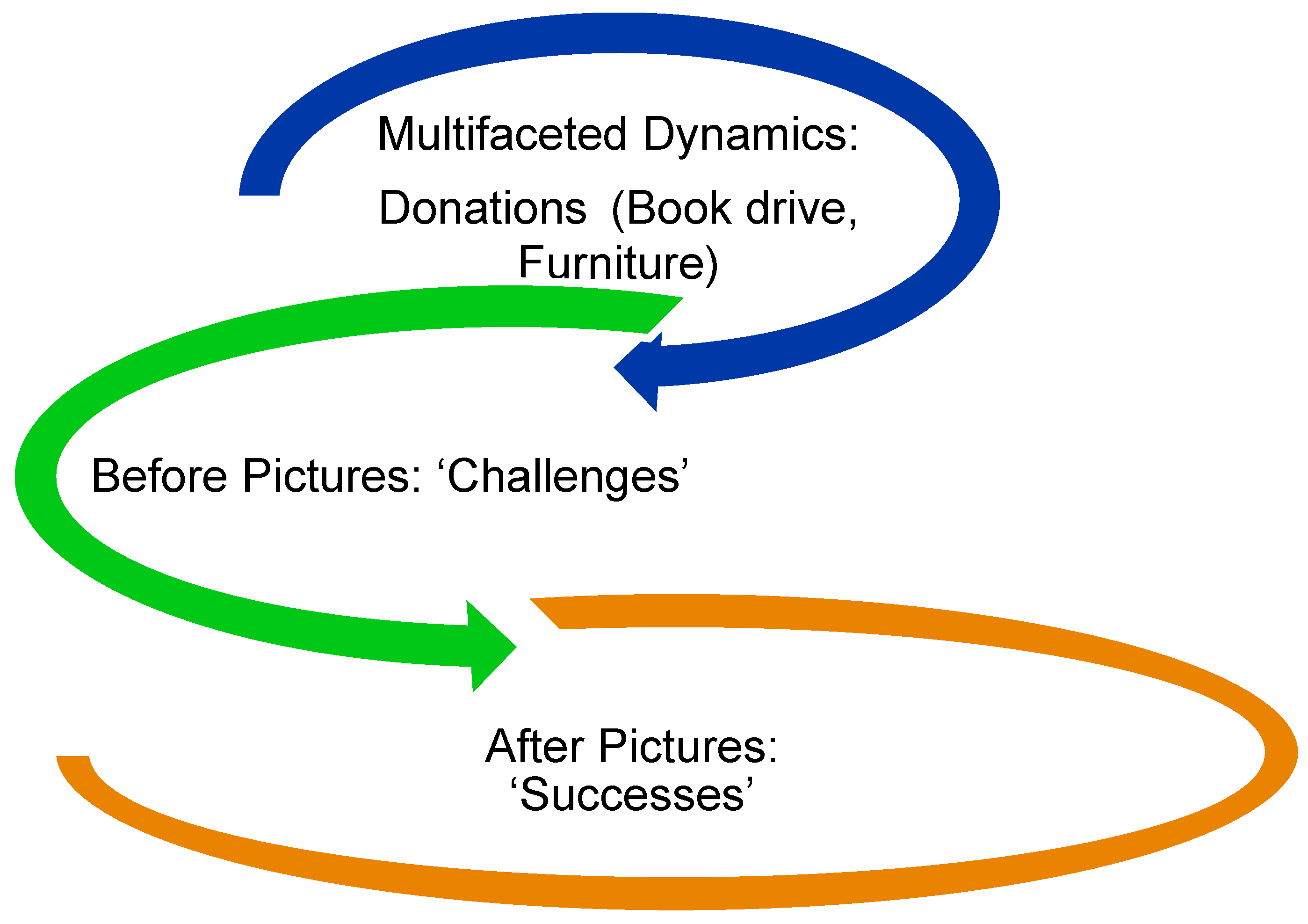 Preprints 184793 g001