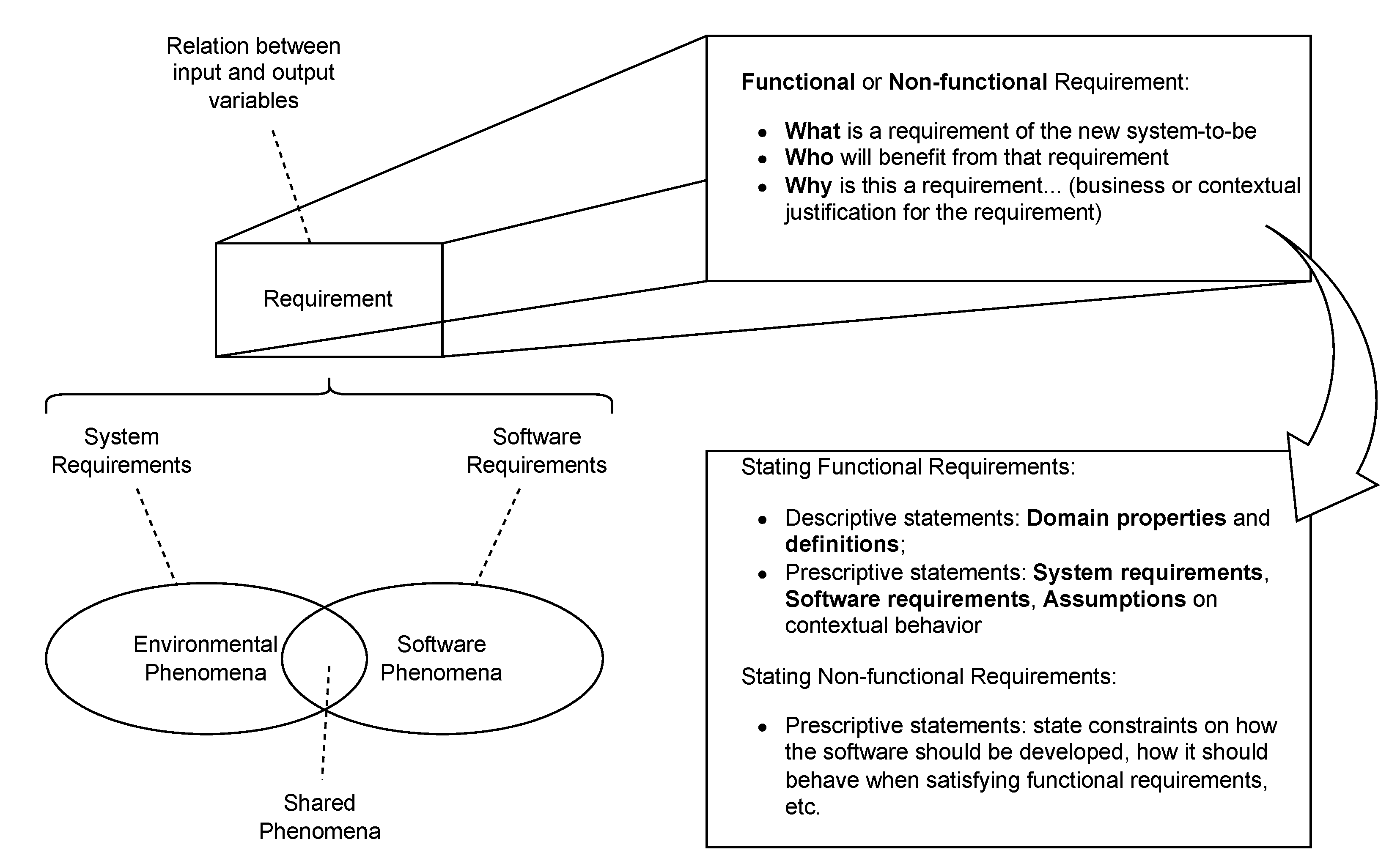 Preprints 154124 g001