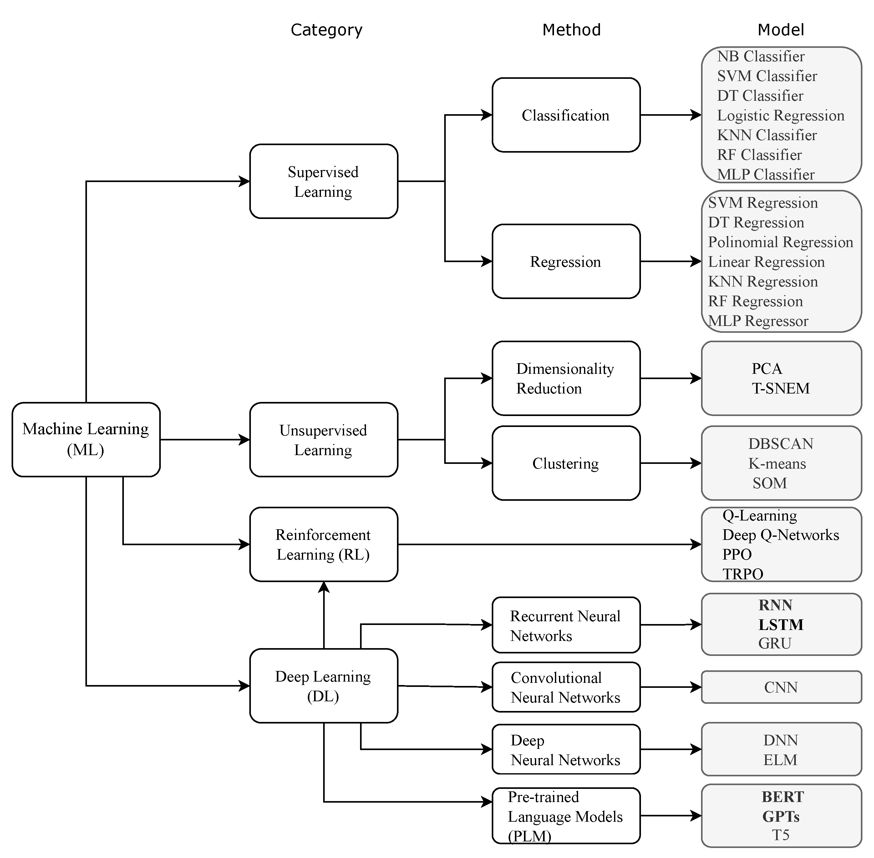 Preprints 154124 g003