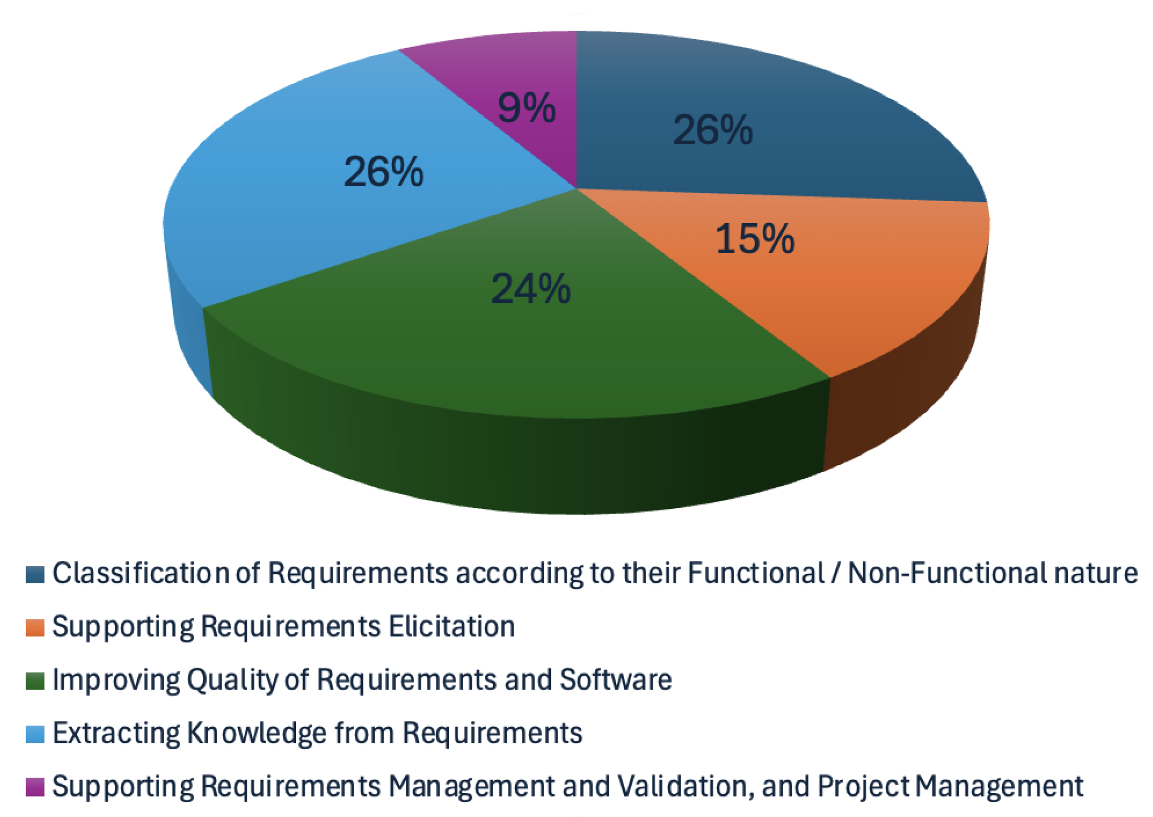 Preprints 154124 g004