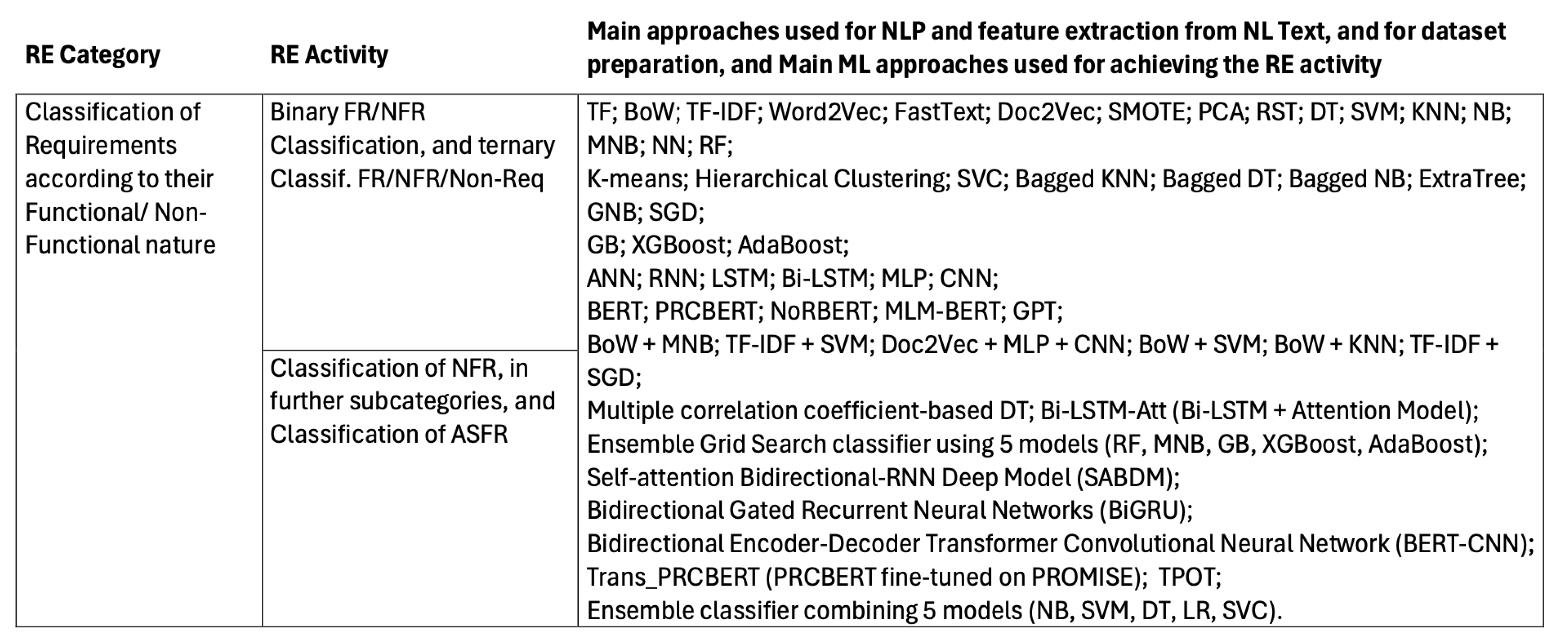 Preprints 154124 i001