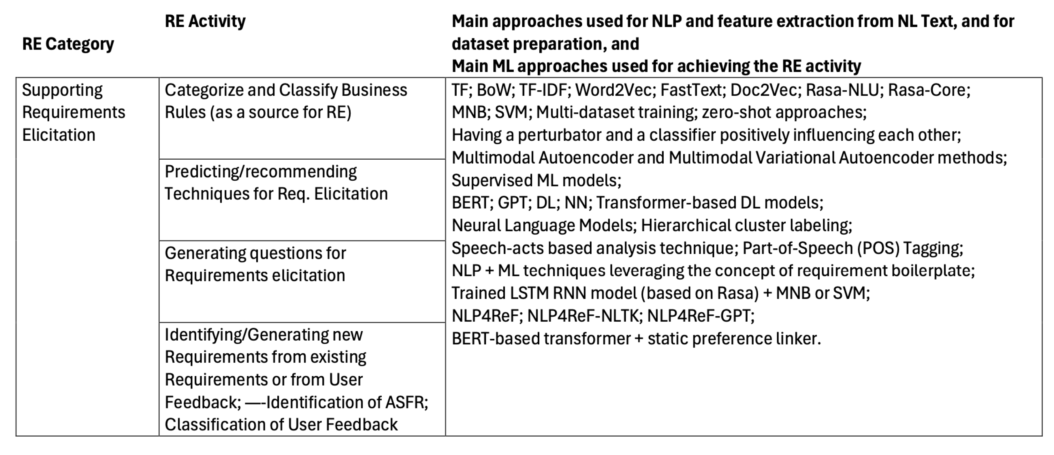 Preprints 154124 i002