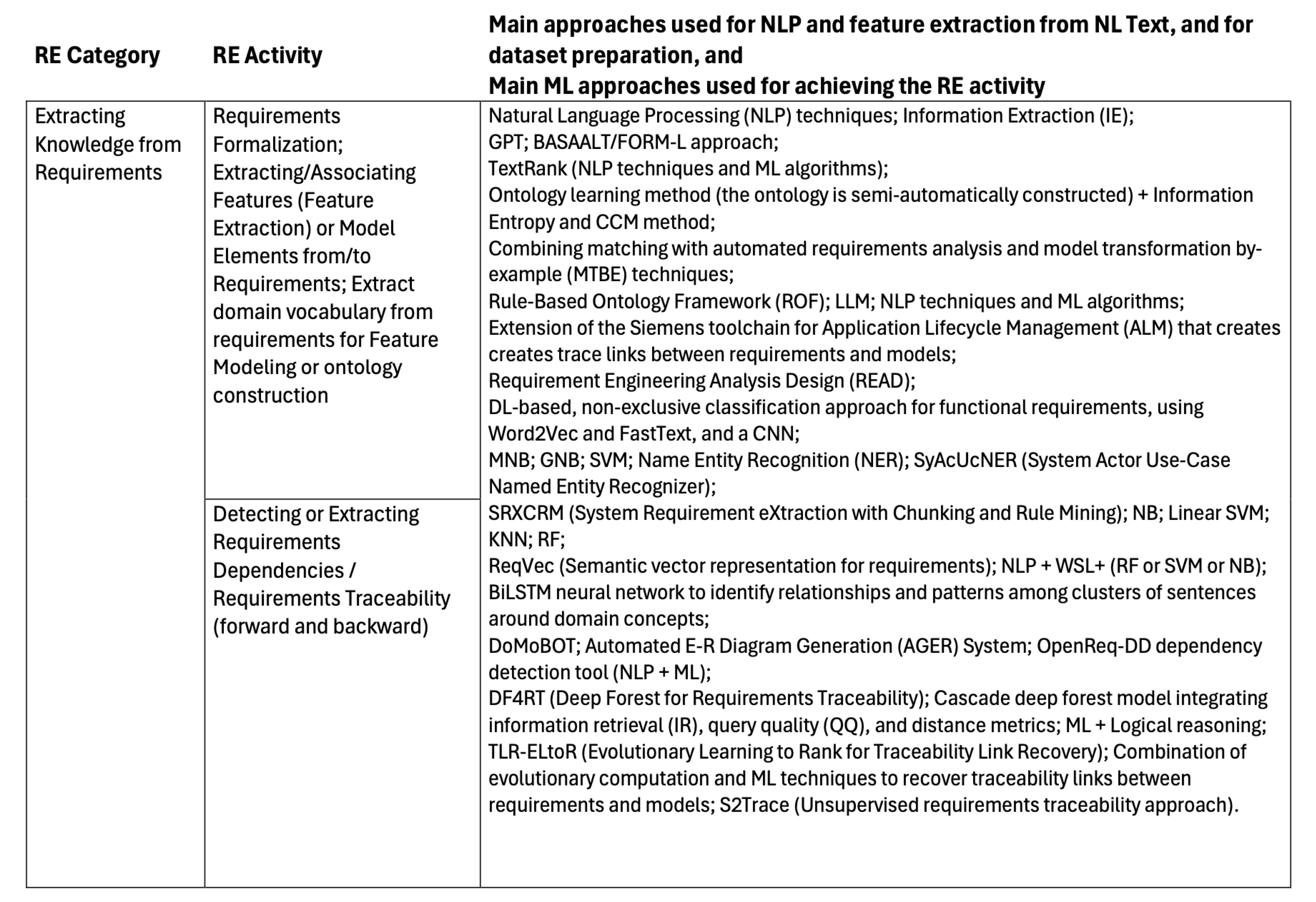 Preprints 154124 i004