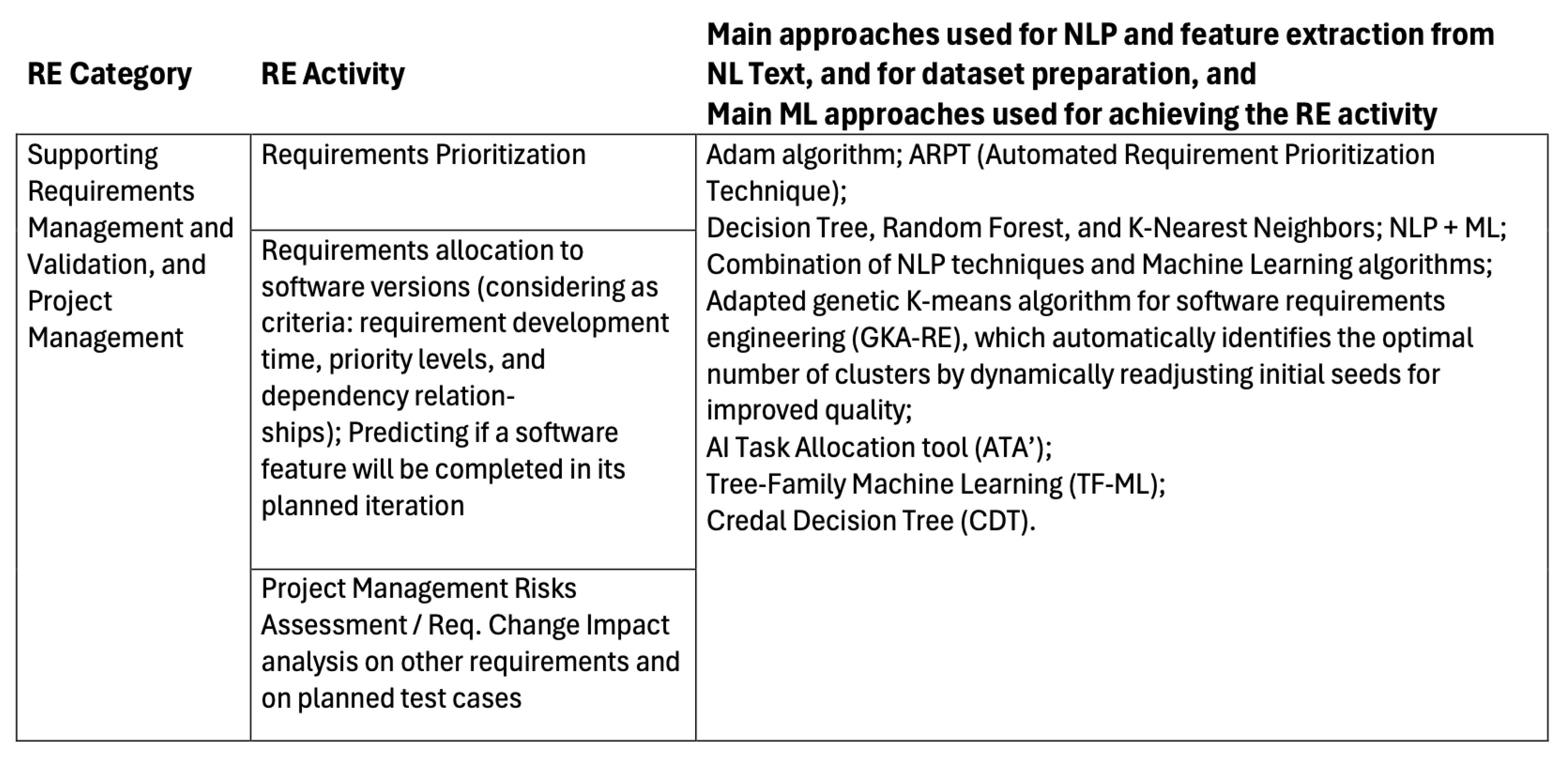 Preprints 154124 i005