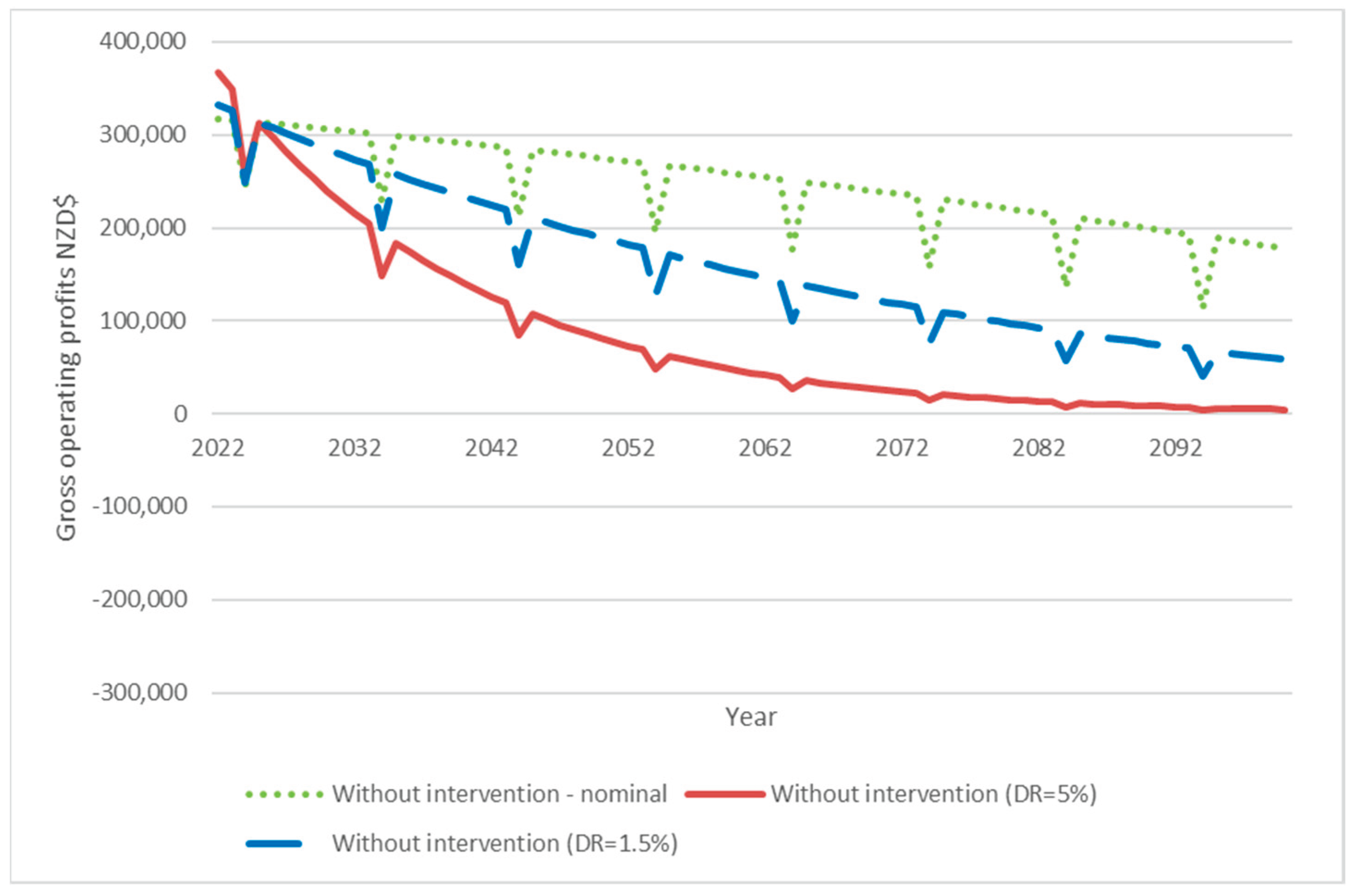 Preprints 194431 g002