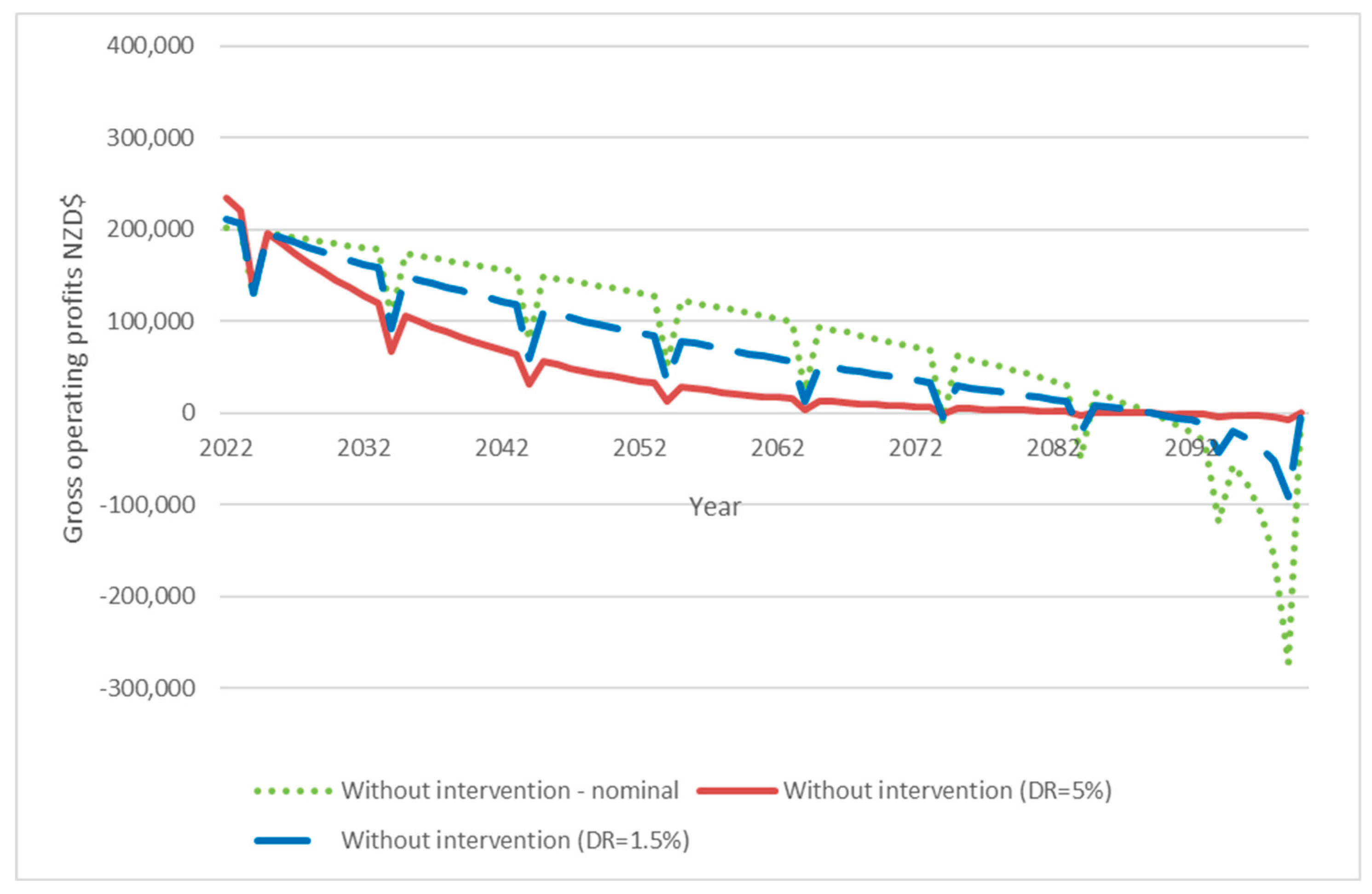Preprints 194431 g003