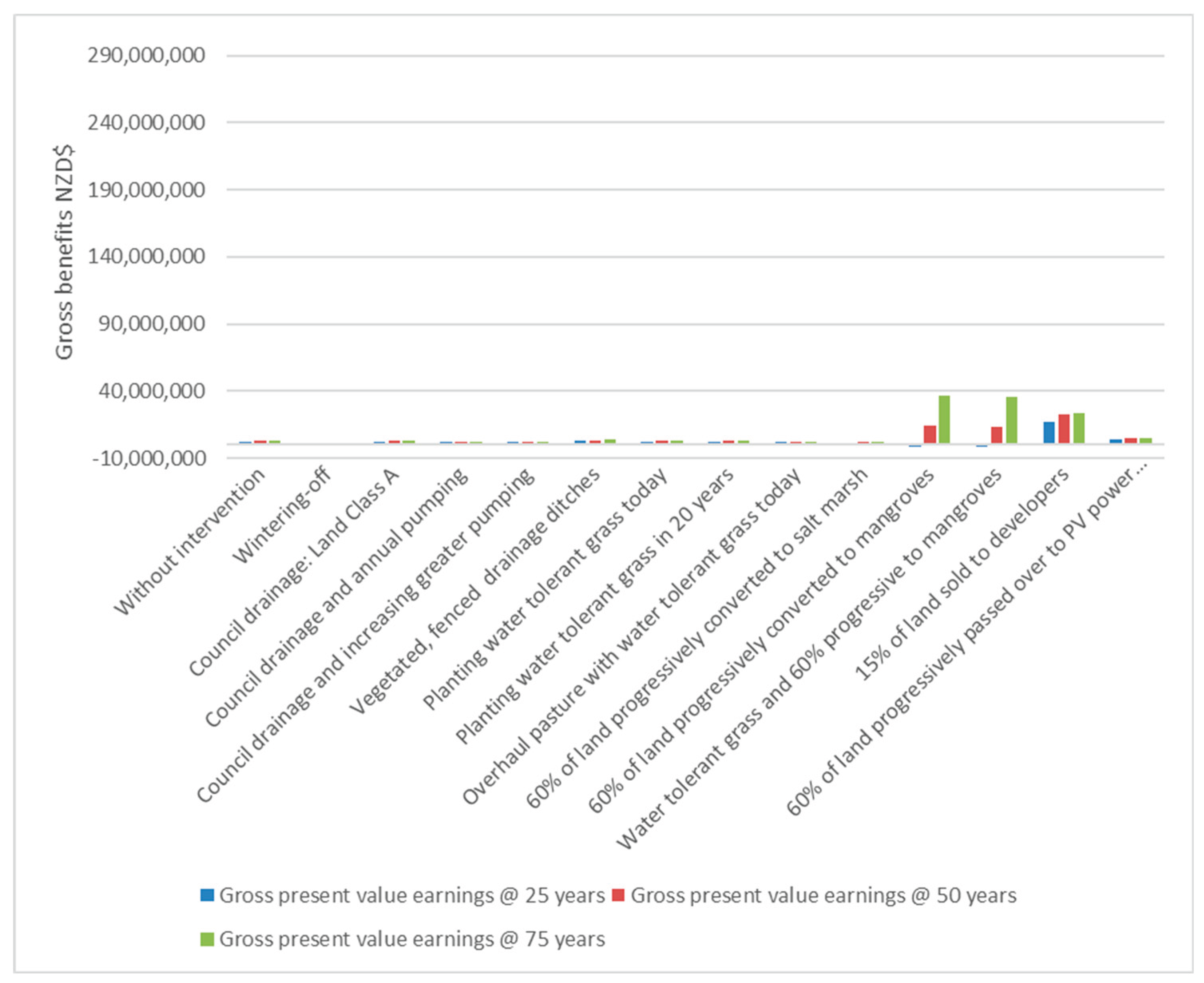 Preprints 194431 g004